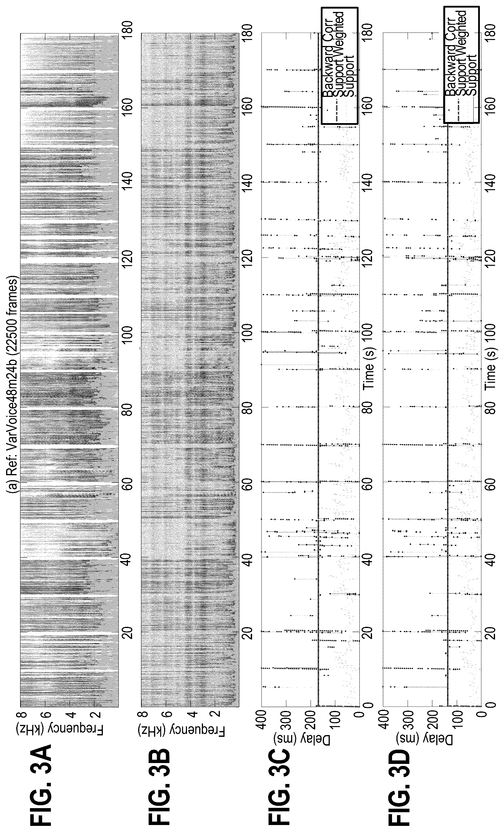 Patent US12112764 Figure 3 – Delay estimation using frequency spectral descriptors