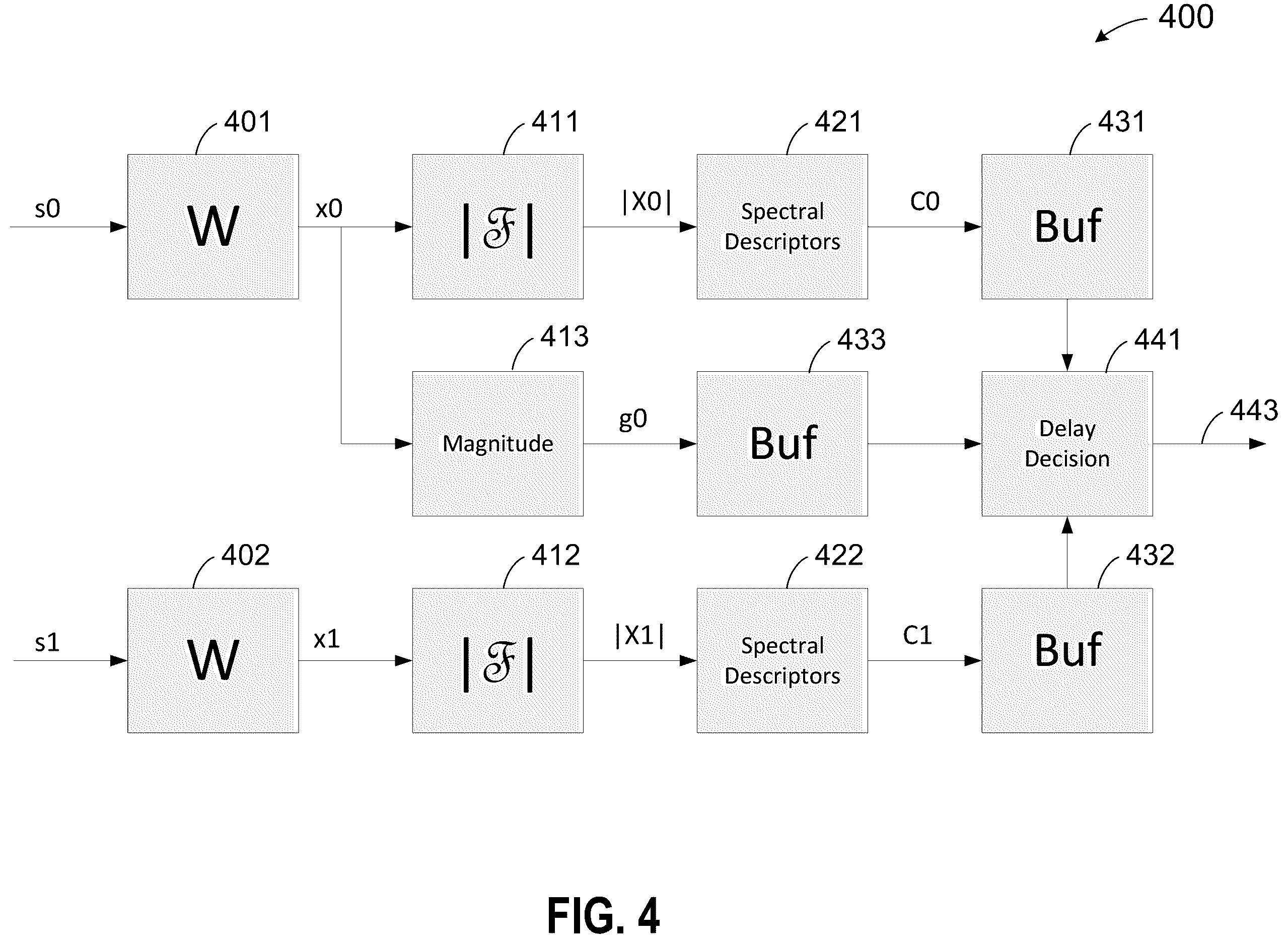 Patent US12112764 Figure 4 – Delay estimation using frequency spectral descriptors