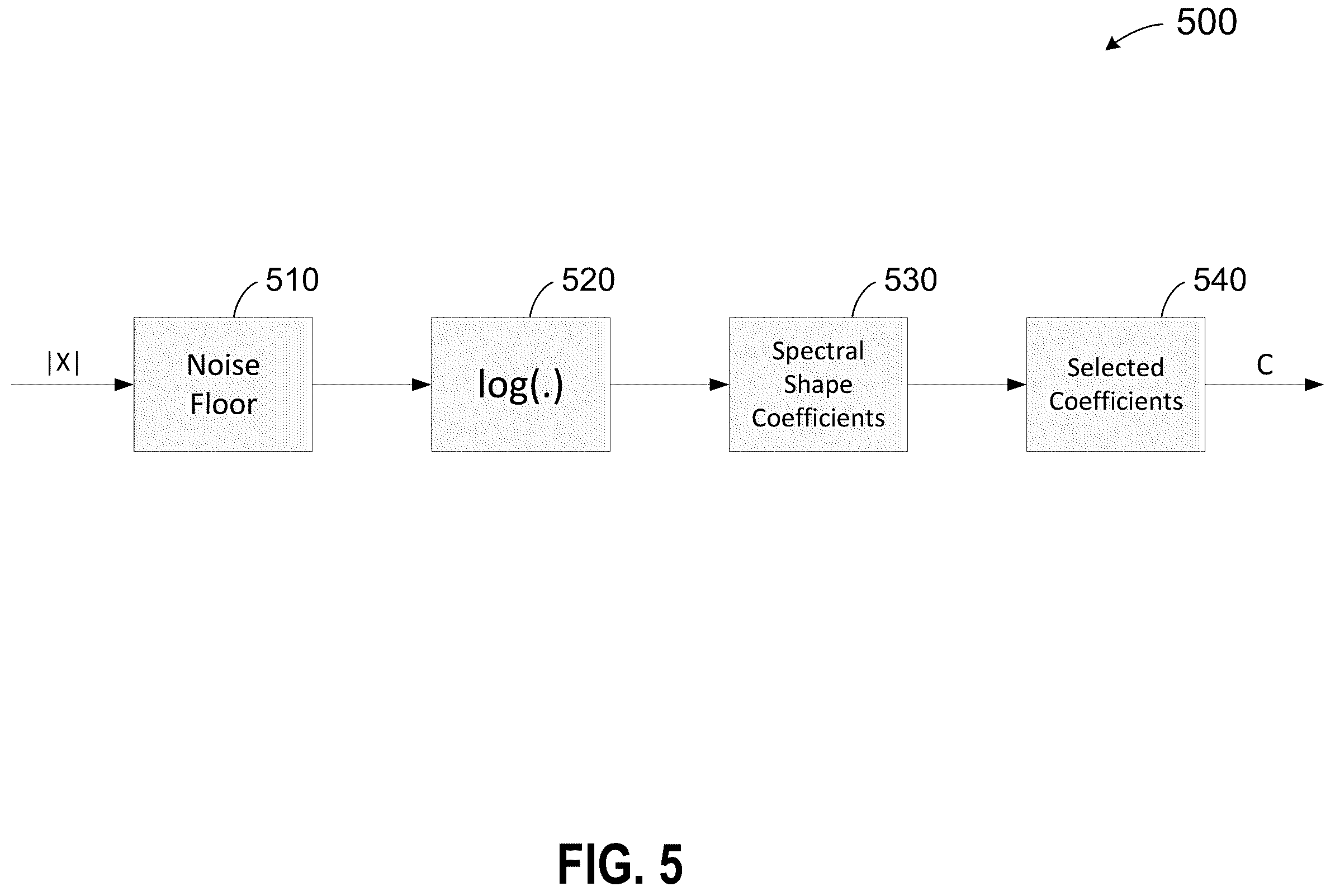 Patent US12112764 Figure 5 – Delay estimation using frequency spectral descriptors
