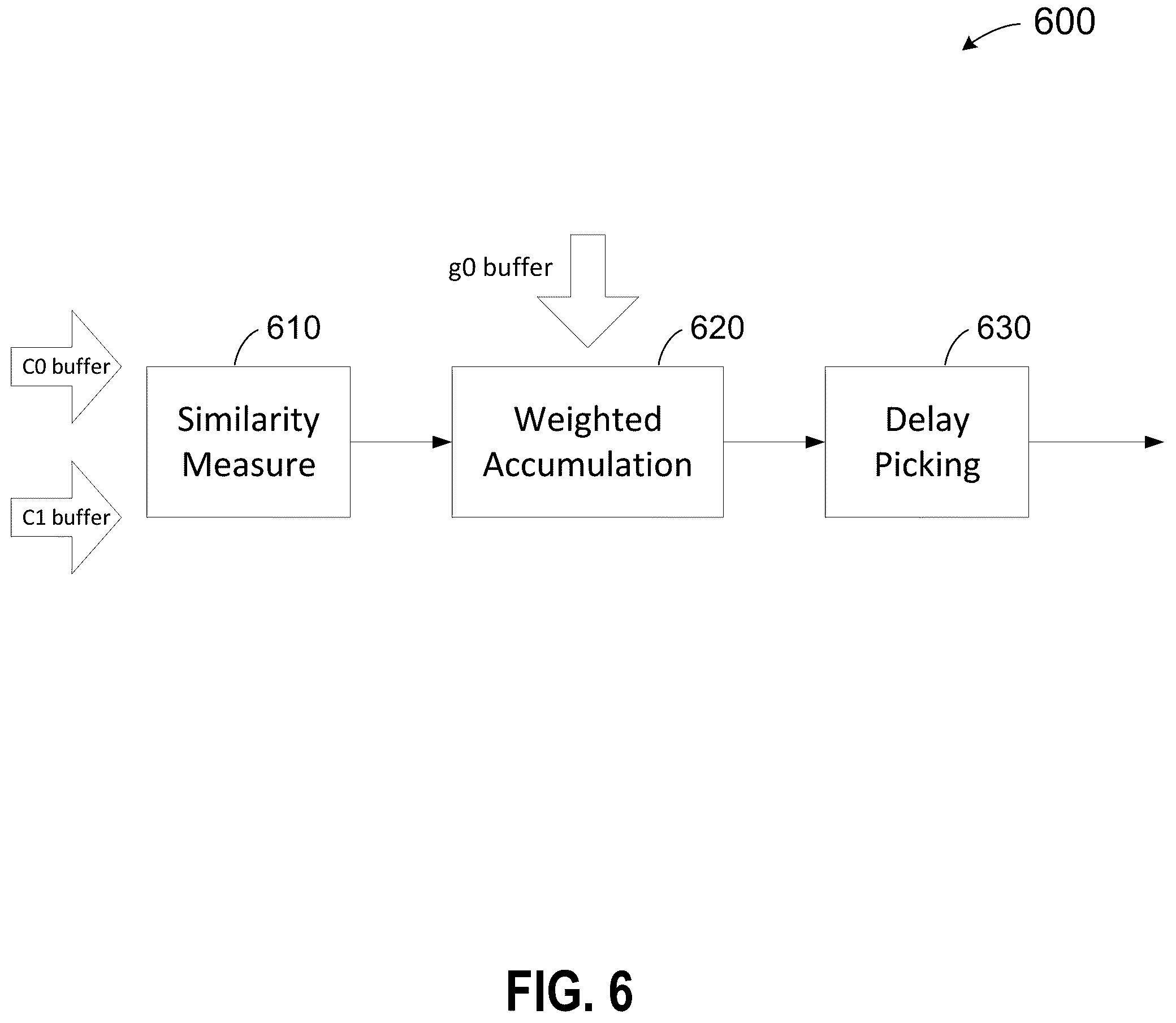 Patent US12112764 Figure 6 – Delay estimation using frequency spectral descriptors