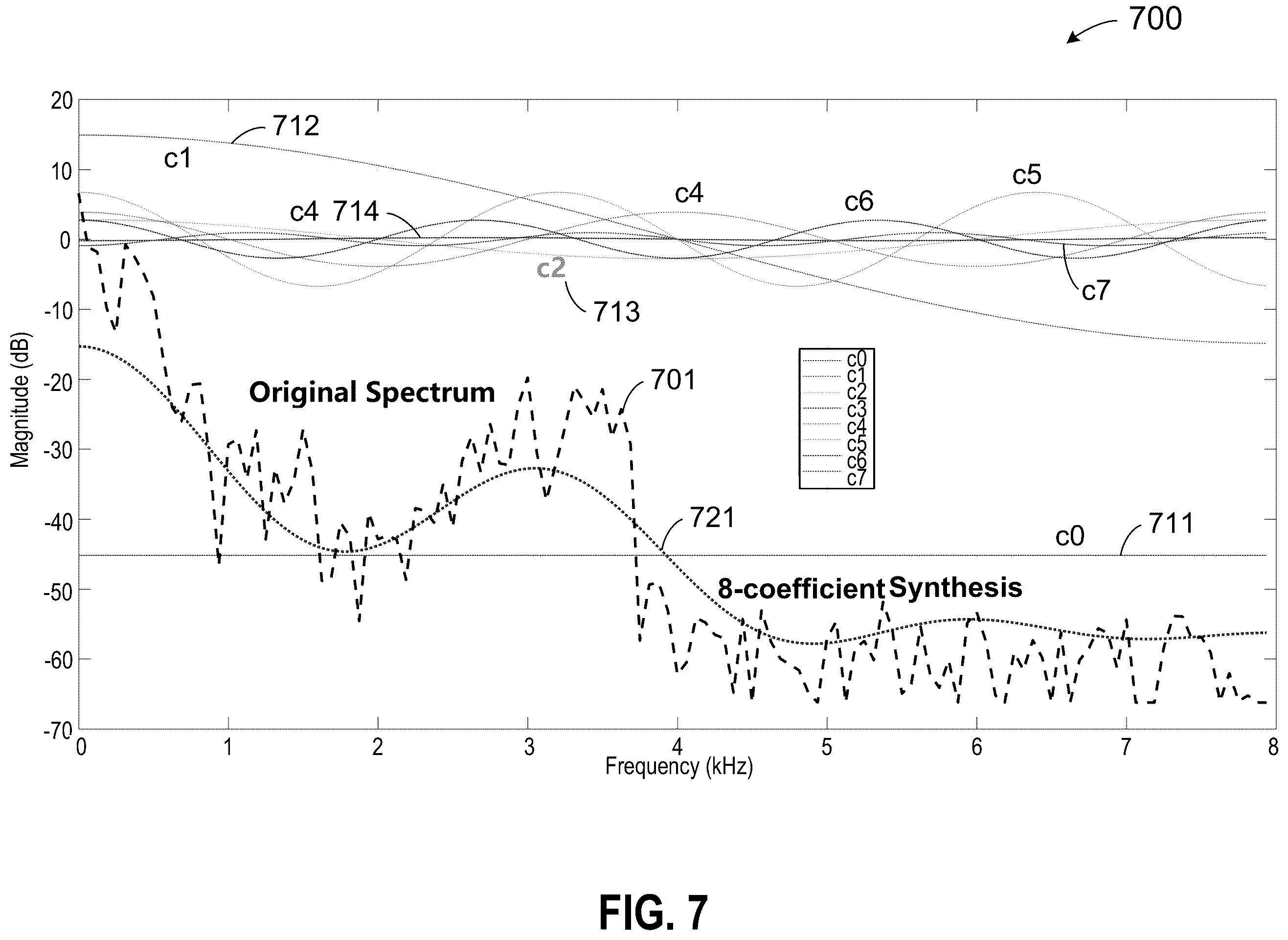 Patent US12112764 Figure 7 – Delay estimation using frequency spectral descriptors
