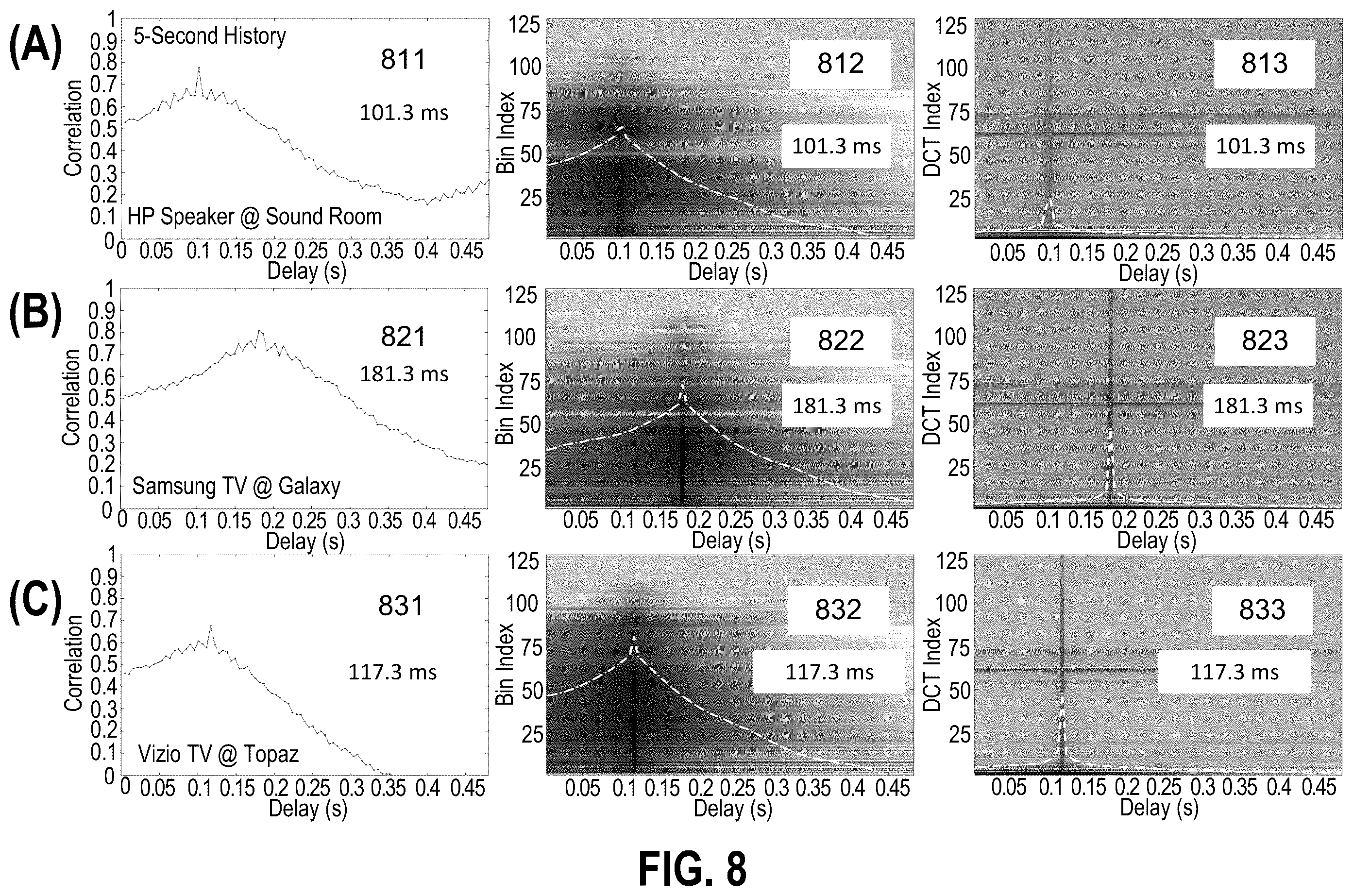 Patent US12112764 Figure 8 – Delay estimation using frequency spectral descriptors