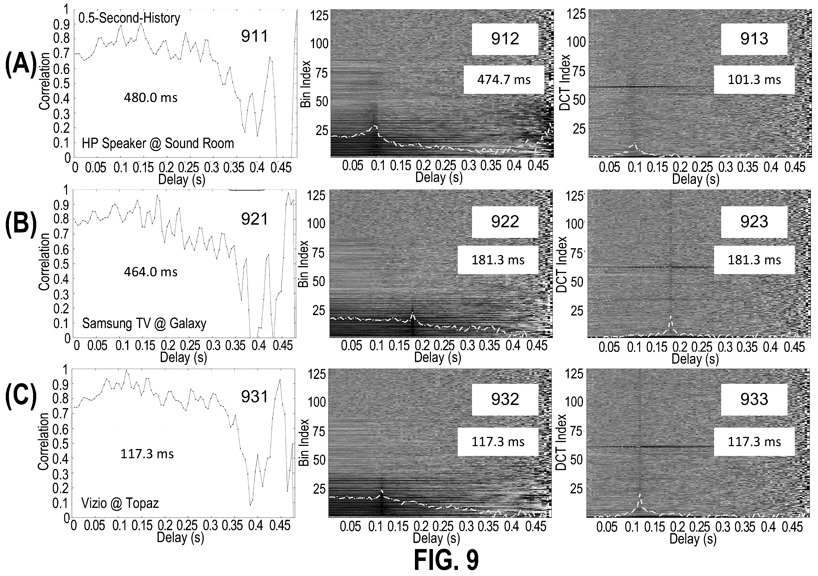 Patent US12112764 Figure 9 – Delay estimation using frequency spectral descriptors