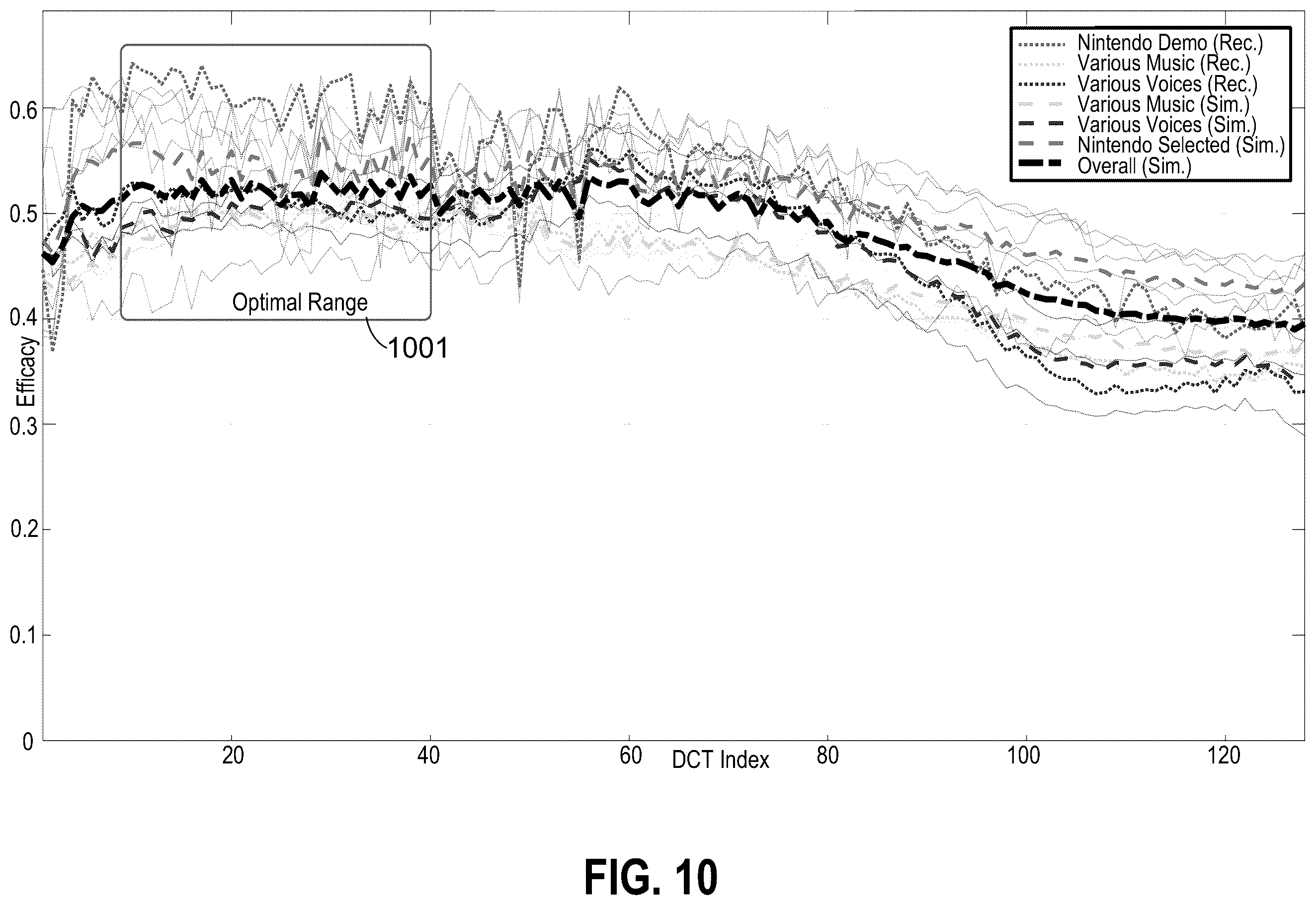 Patent US12112764 Figure 10 – Delay estimation using frequency spectral descriptors