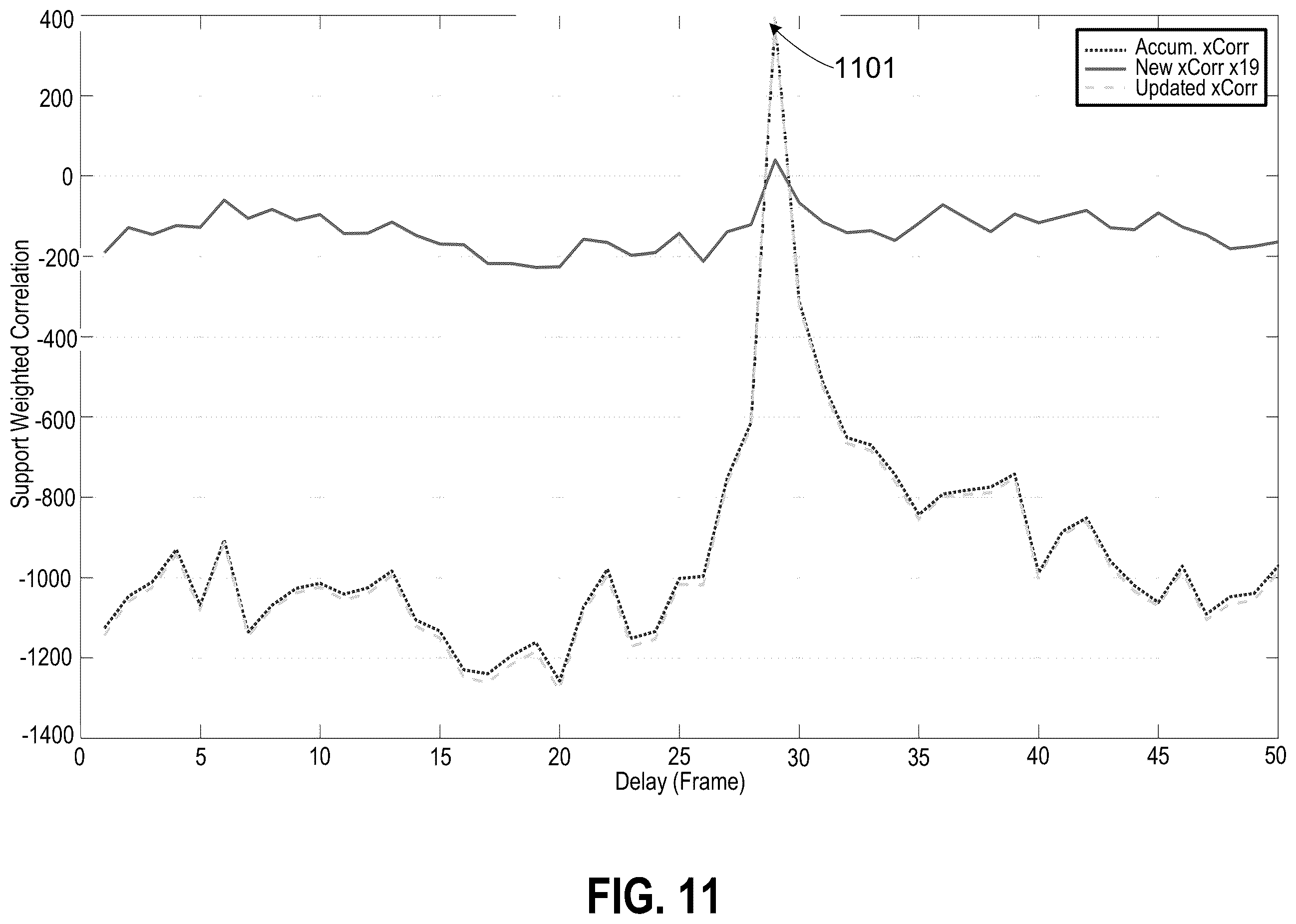 Patent US12112764 Figure 11 – Delay estimation using frequency spectral descriptors