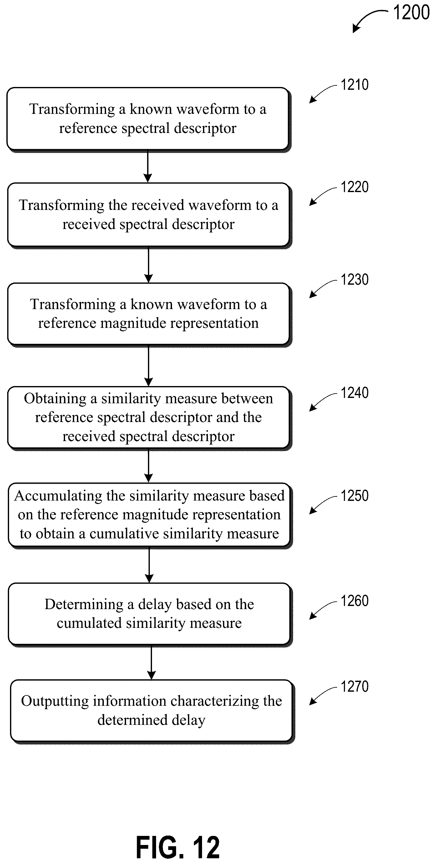 Patent US12112764 Figure 12 – Delay estimation using frequency spectral descriptors