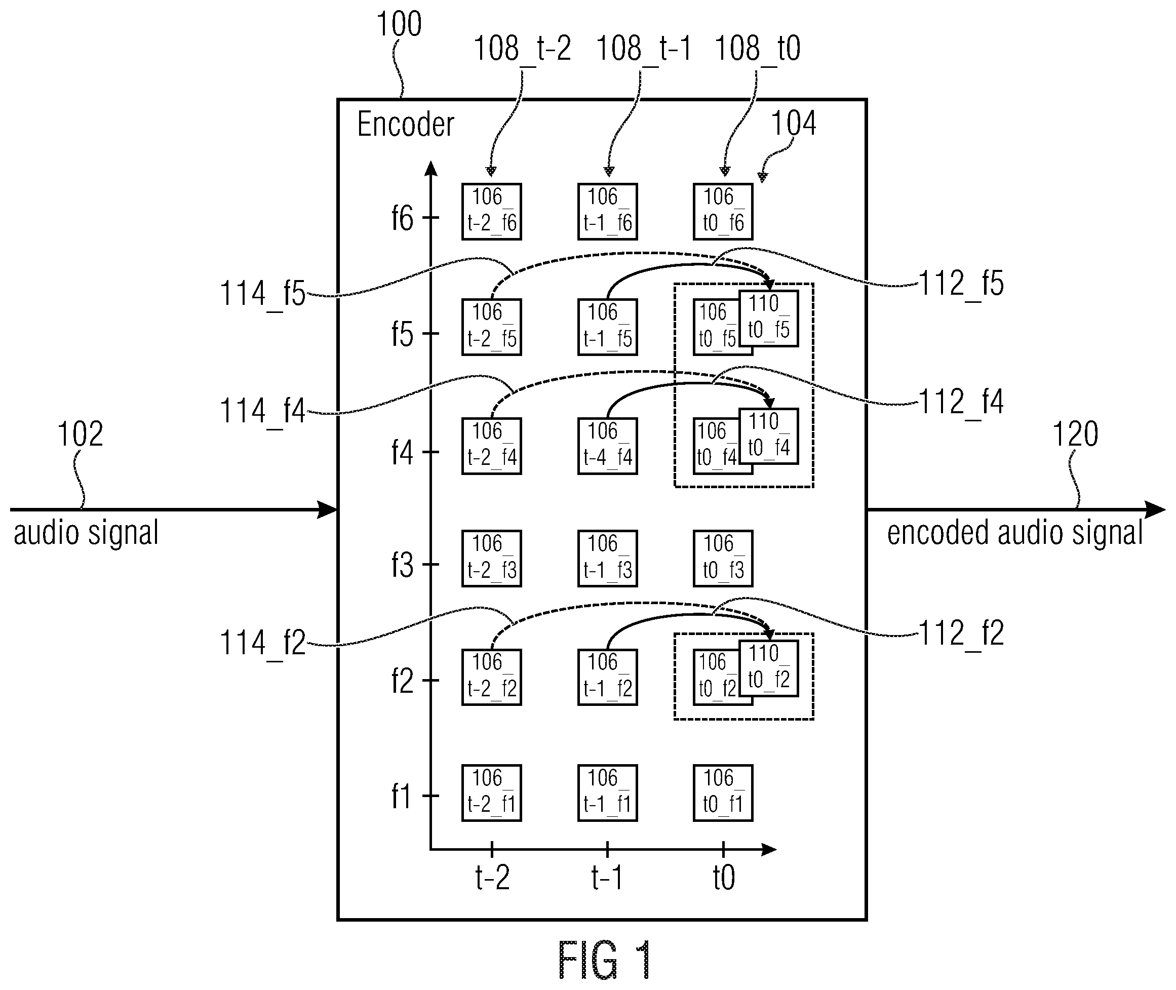 Patent US12112765 Figure 1 – Audio encoder, audio decoder, method for encoding an audio signal and method for decoding an encoded audio signal