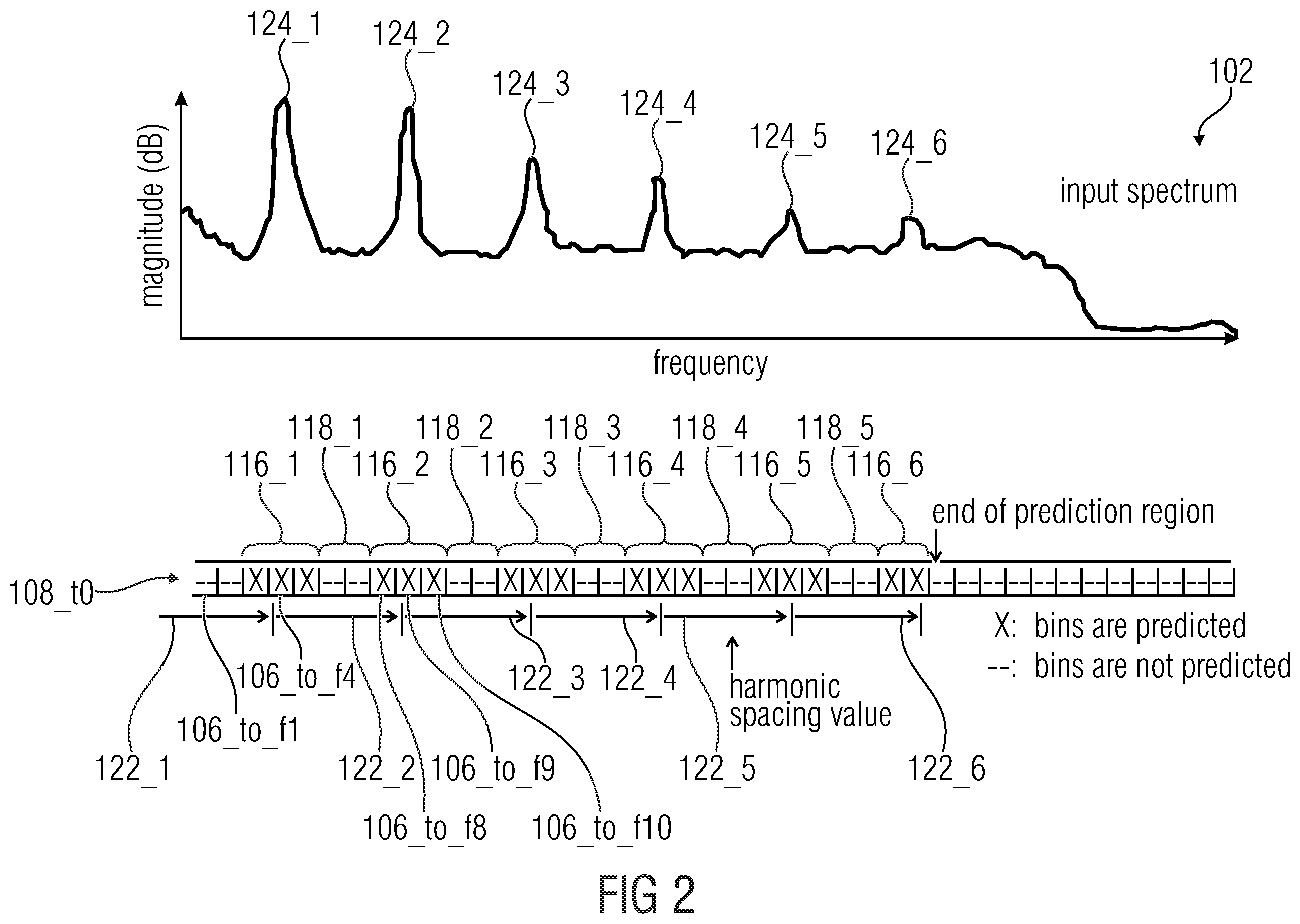 Patent US12112765 Figure 2 – Audio encoder, audio decoder, method for encoding an audio signal and method for decoding an encoded audio signal