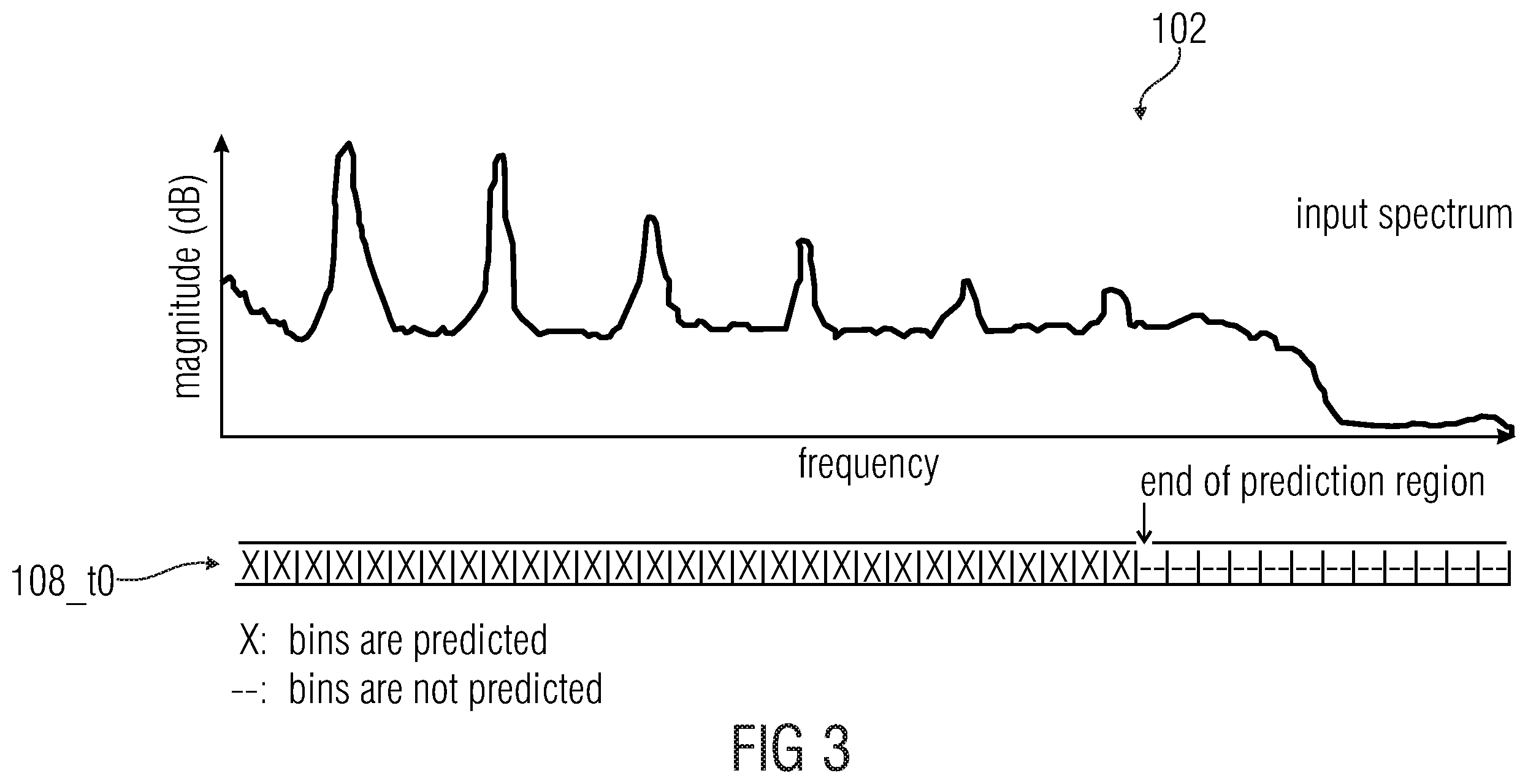 Patent US12112765 Figure 3 – Audio encoder, audio decoder, method for encoding an audio signal and method for decoding an encoded audio signal