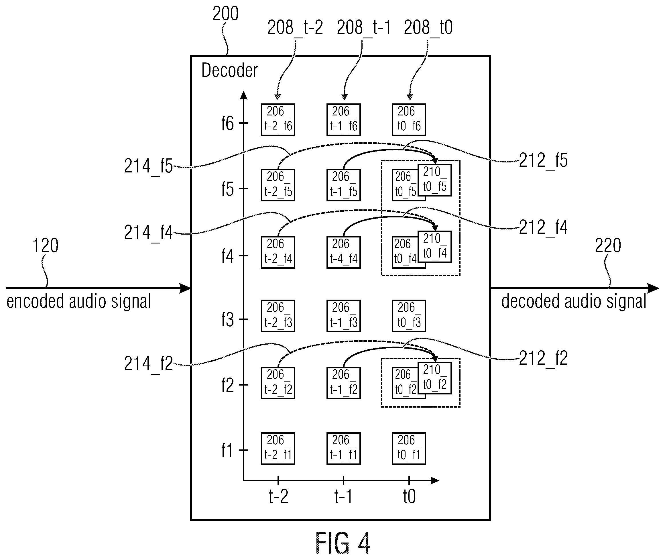 Patent US12112765 Figure 4 – Audio encoder, audio decoder, method for encoding an audio signal and method for decoding an encoded audio signal