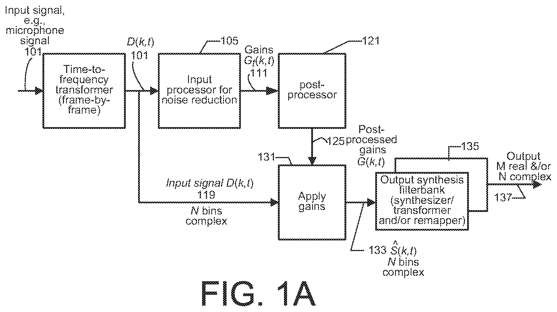 Patent US12112768 Figure 1 – Post-processing gains for signal enhancement