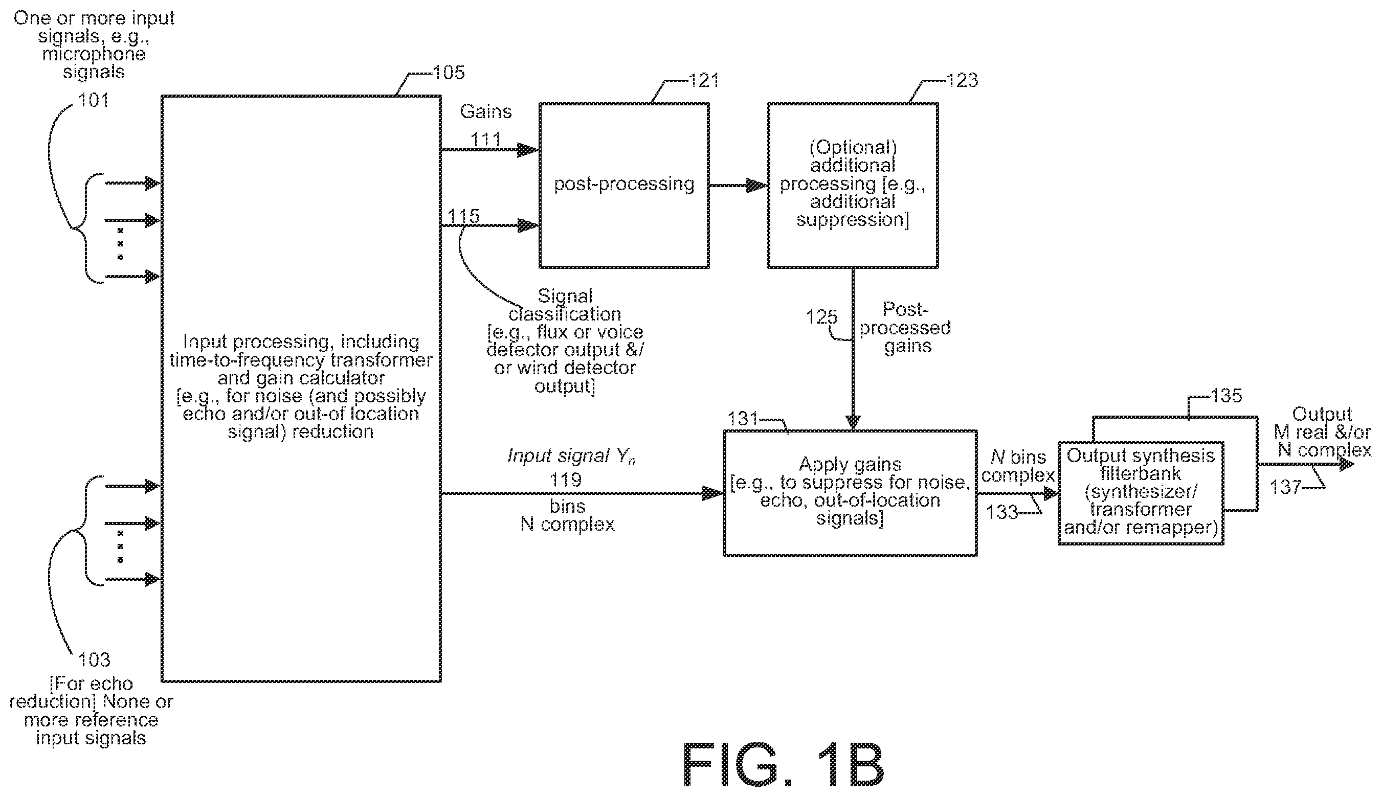 Patent US12112768 Figure 2 – Post-processing gains for signal enhancement