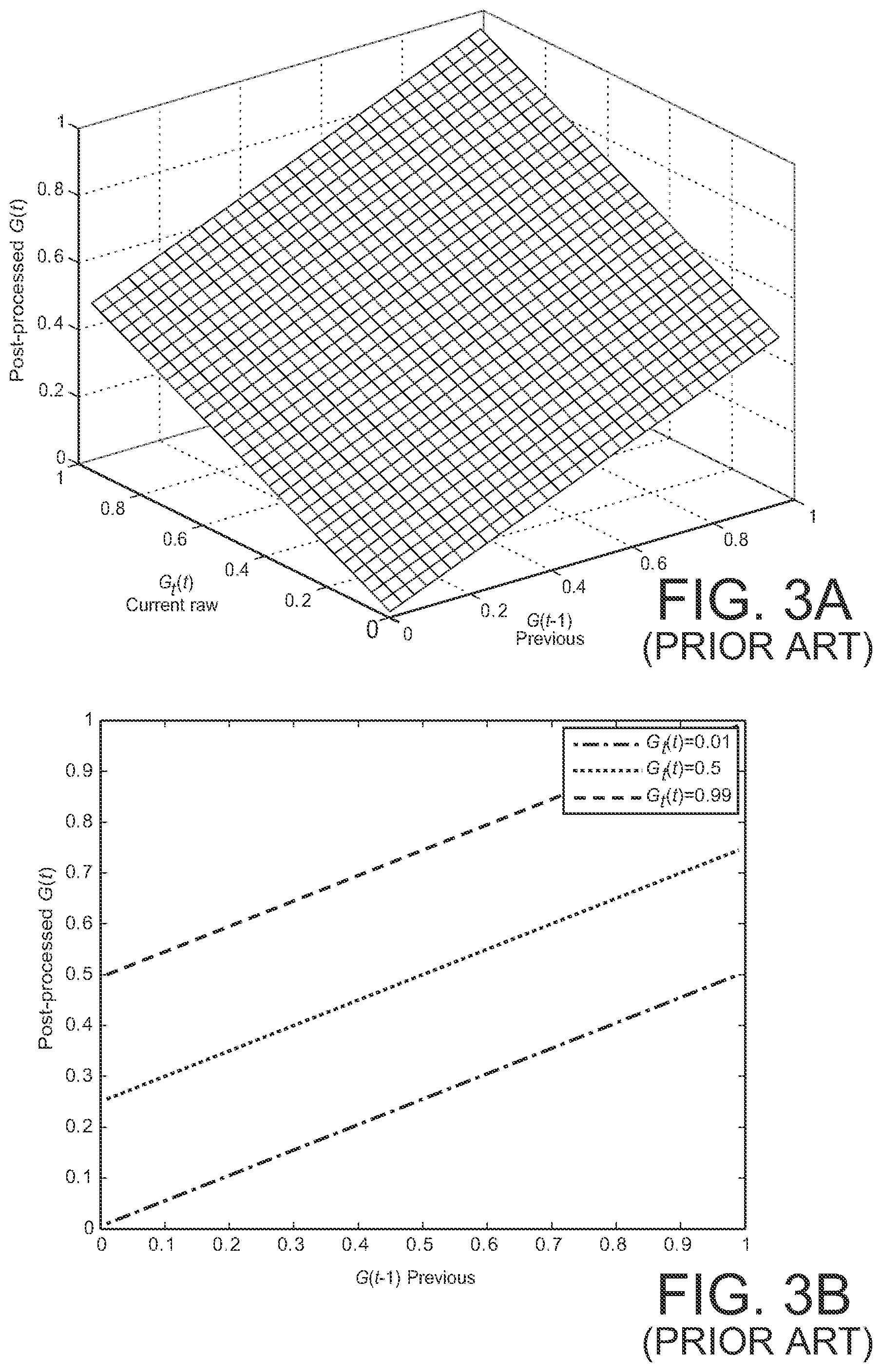 Patent US12112768 Figure 4 – Post-processing gains for signal enhancement