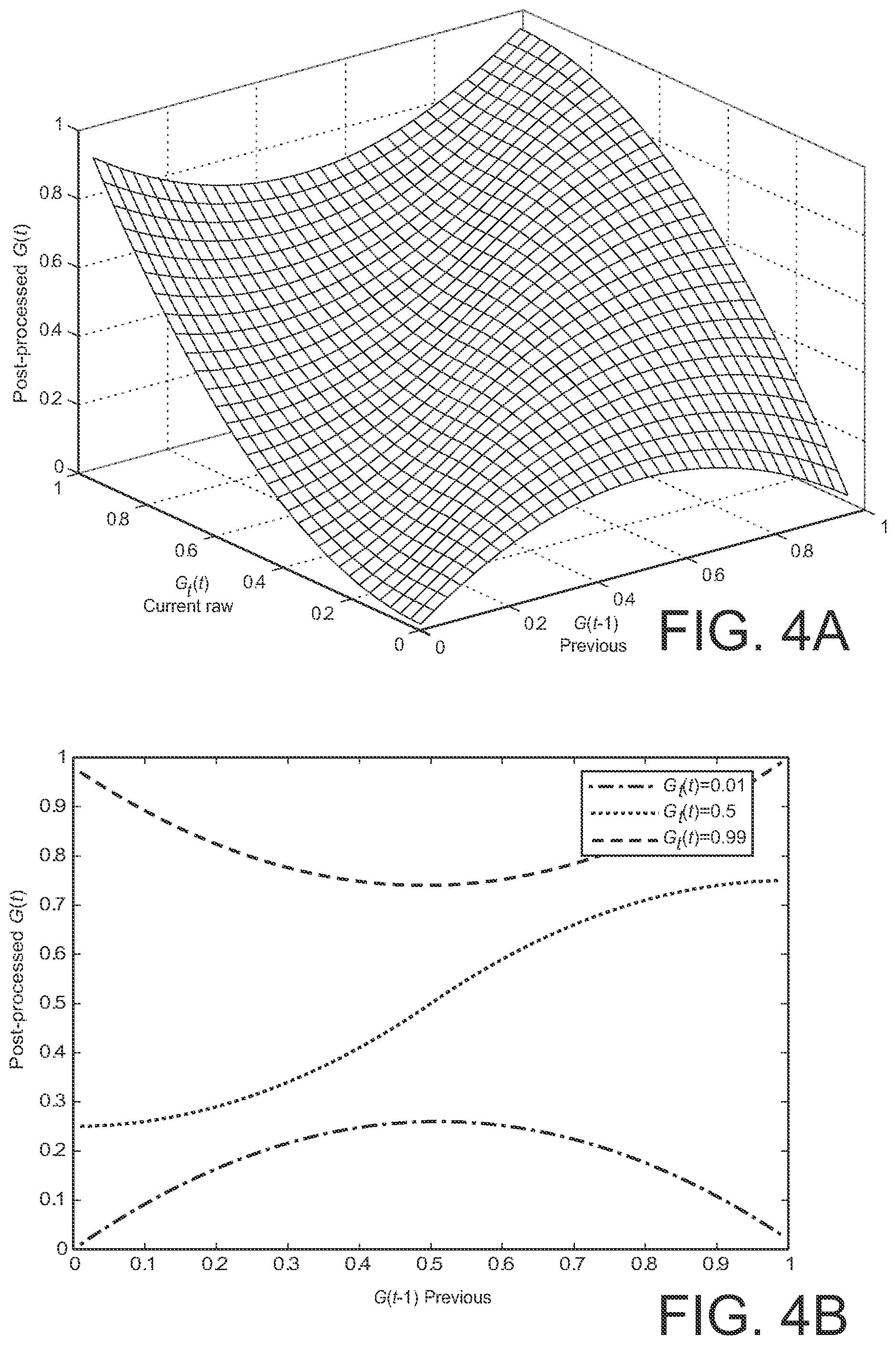 Patent US12112768 Figure 5 – Post-processing gains for signal enhancement
