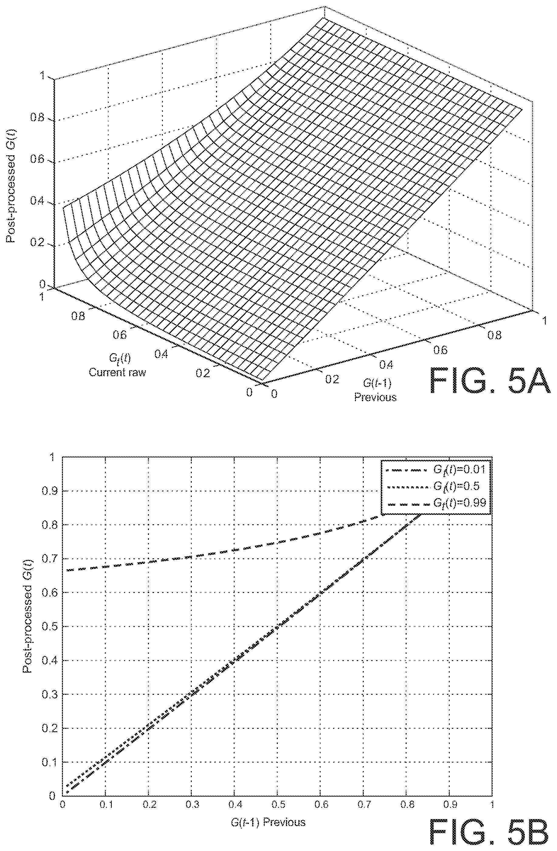 Patent US12112768 Figure 6 – Post-processing gains for signal enhancement