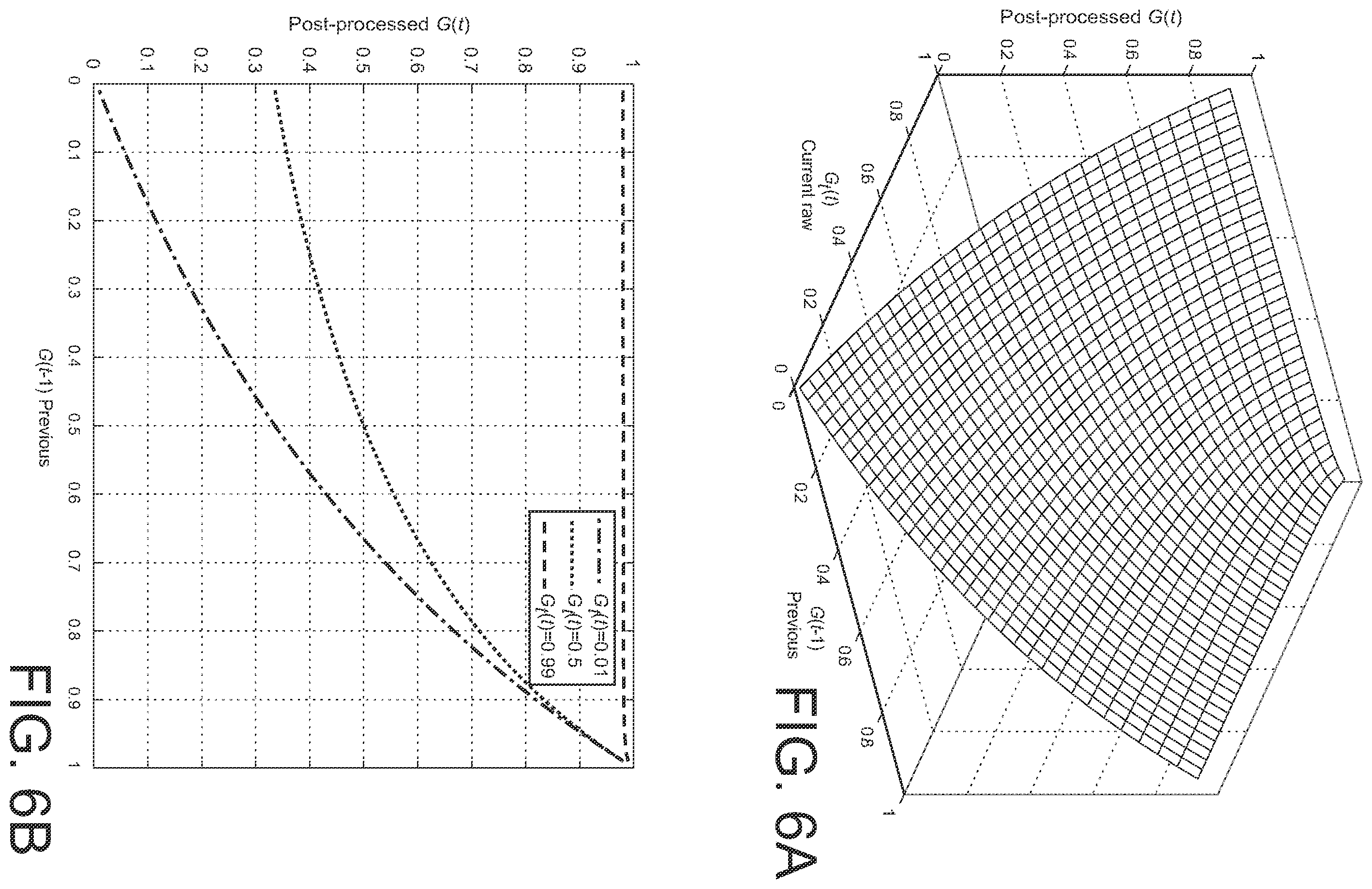 Patent US12112768 Figure 7 – Post-processing gains for signal enhancement