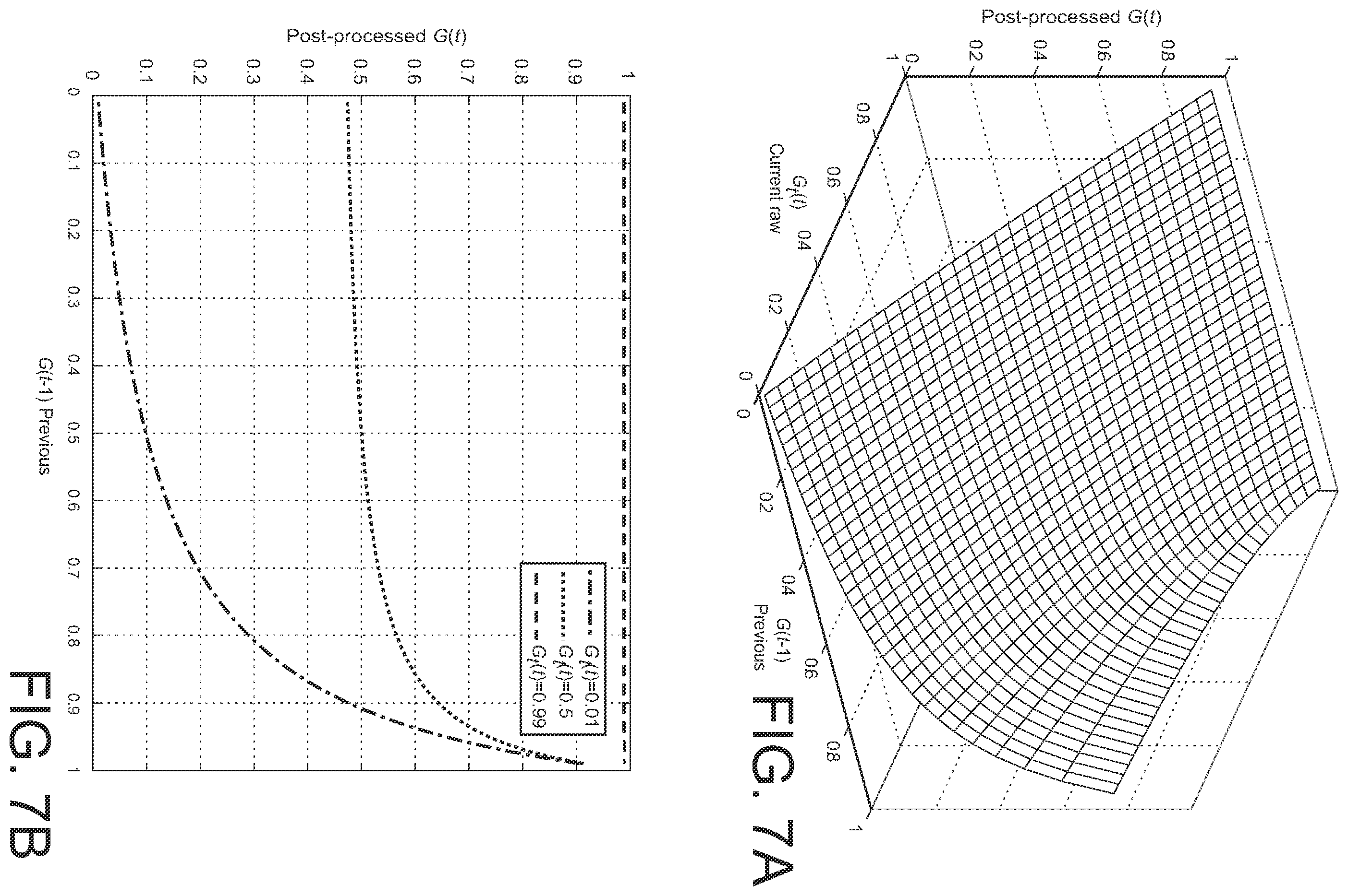 Patent US12112768 Figure 8 – Post-processing gains for signal enhancement