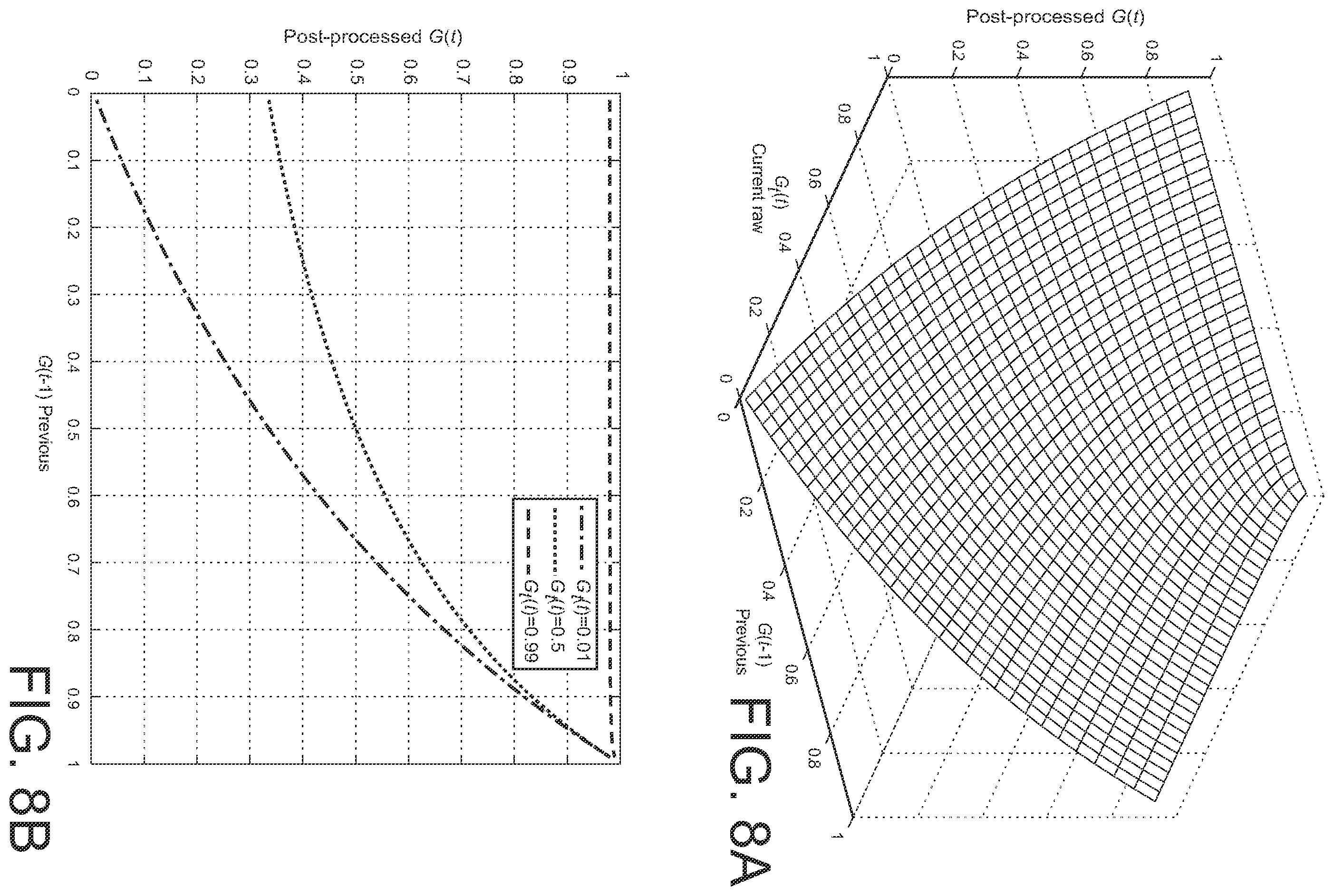 Patent US12112768 Figure 9 – Post-processing gains for signal enhancement