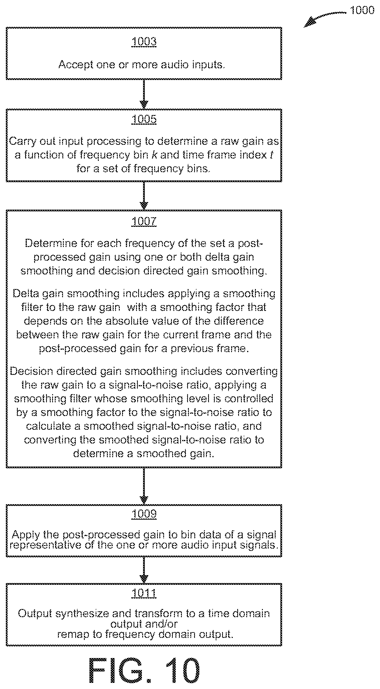 Patent US12112768 Figure 11 – Post-processing gains for signal enhancement