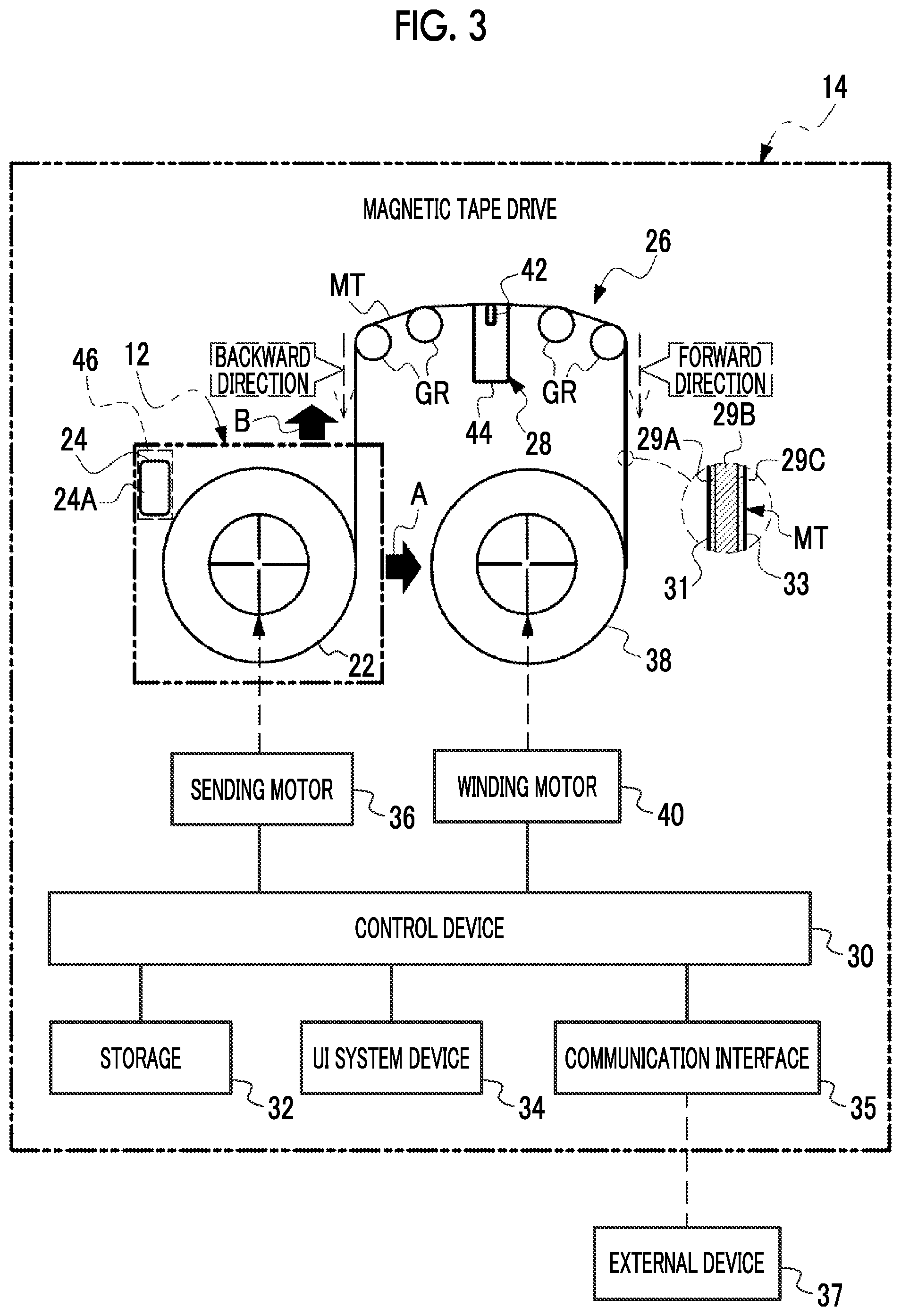 Patent US12112770 Figure 3 – Magnetic tape cartridge, magnetic tape drive, tension control method, method of handling magnetic tape, and program