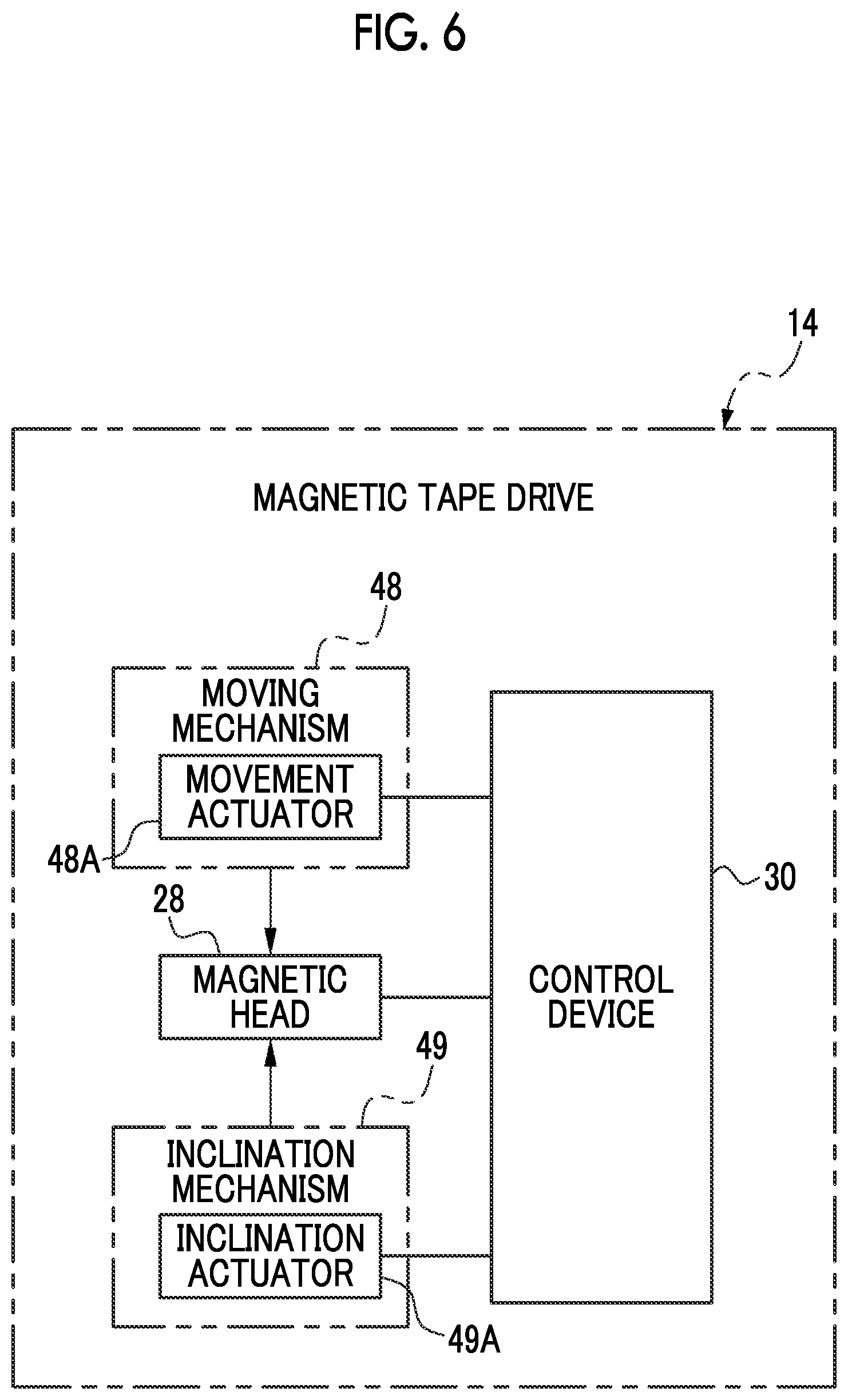 Patent US12112770 Figure 6 – Magnetic tape cartridge, magnetic tape drive, tension control method, method of handling magnetic tape, and program