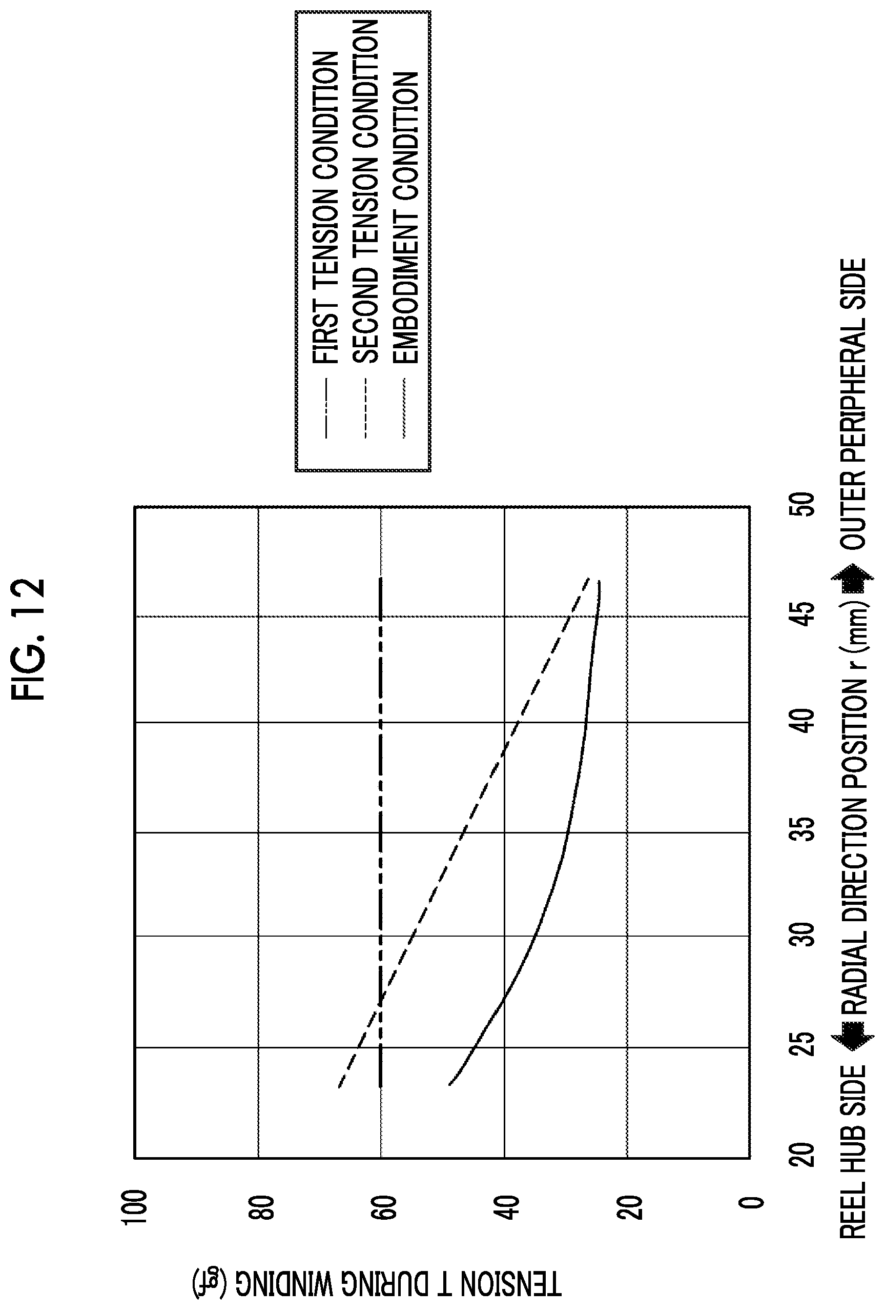 Patent US12112770 Figure 12 – Magnetic tape cartridge, magnetic tape drive, tension control method, method of handling magnetic tape, and program