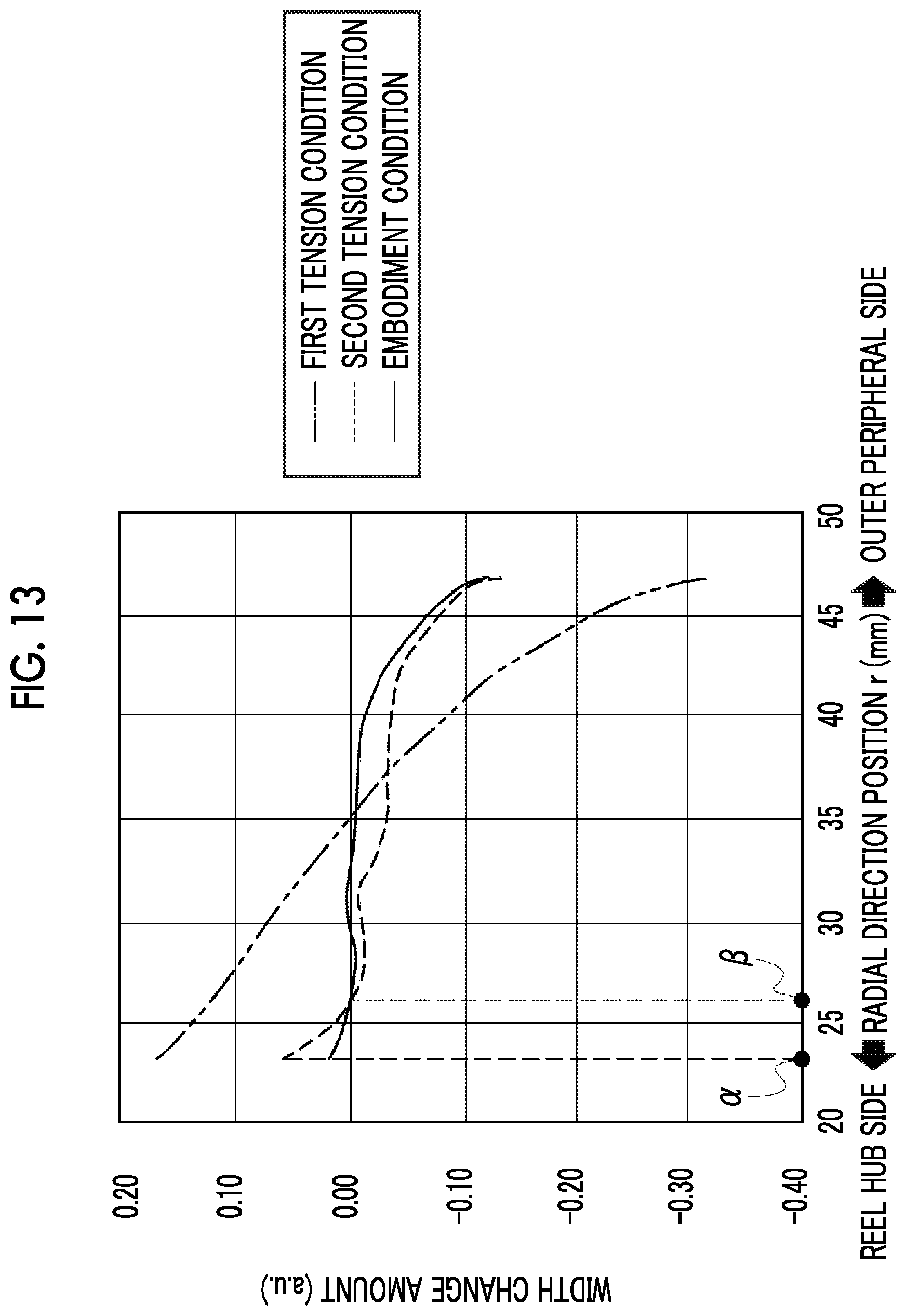 Patent US12112770 Figure 13 – Magnetic tape cartridge, magnetic tape drive, tension control method, method of handling magnetic tape, and program