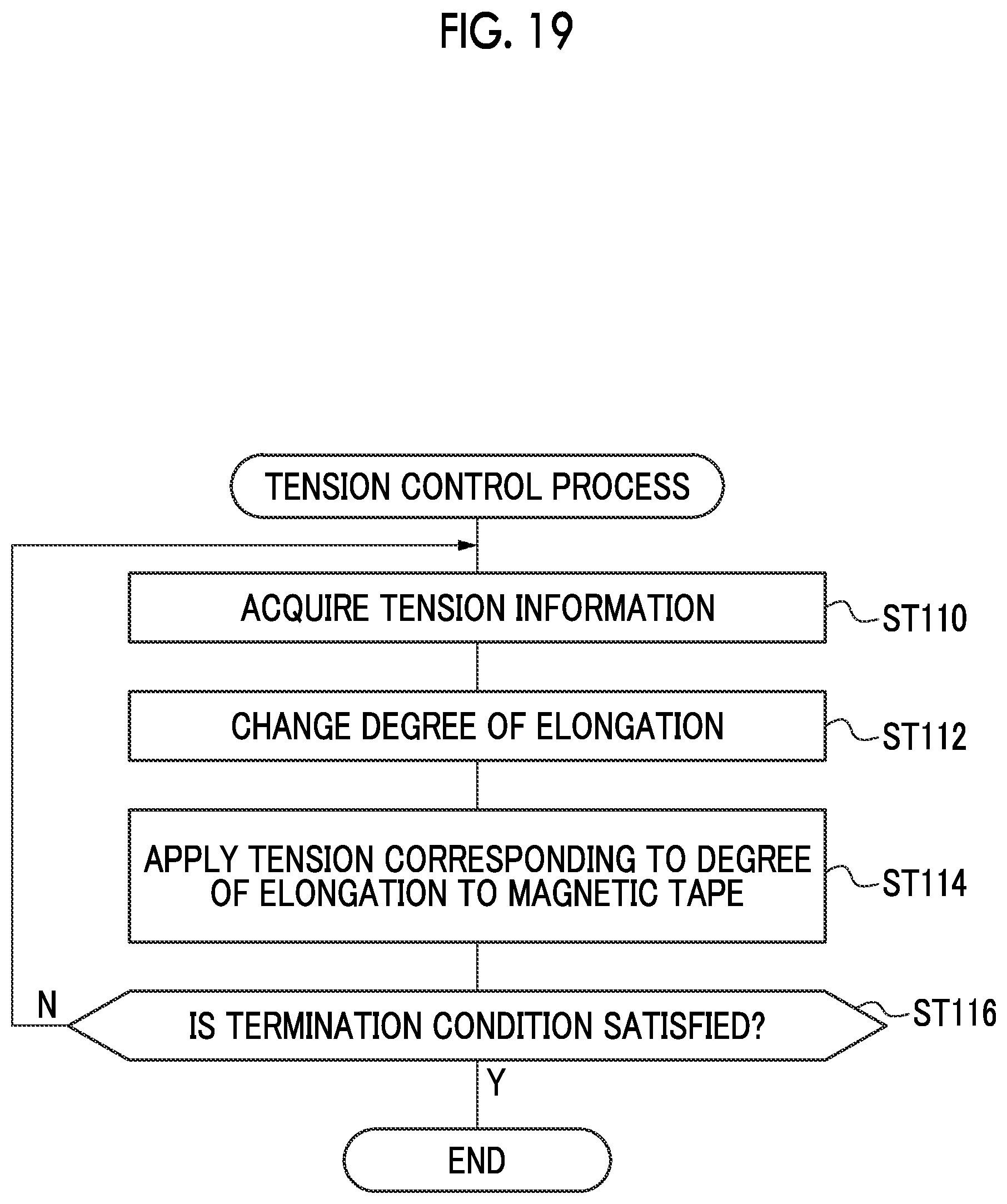 Patent US12112770 Figure 19 – Magnetic tape cartridge, magnetic tape drive, tension control method, method of handling magnetic tape, and program
