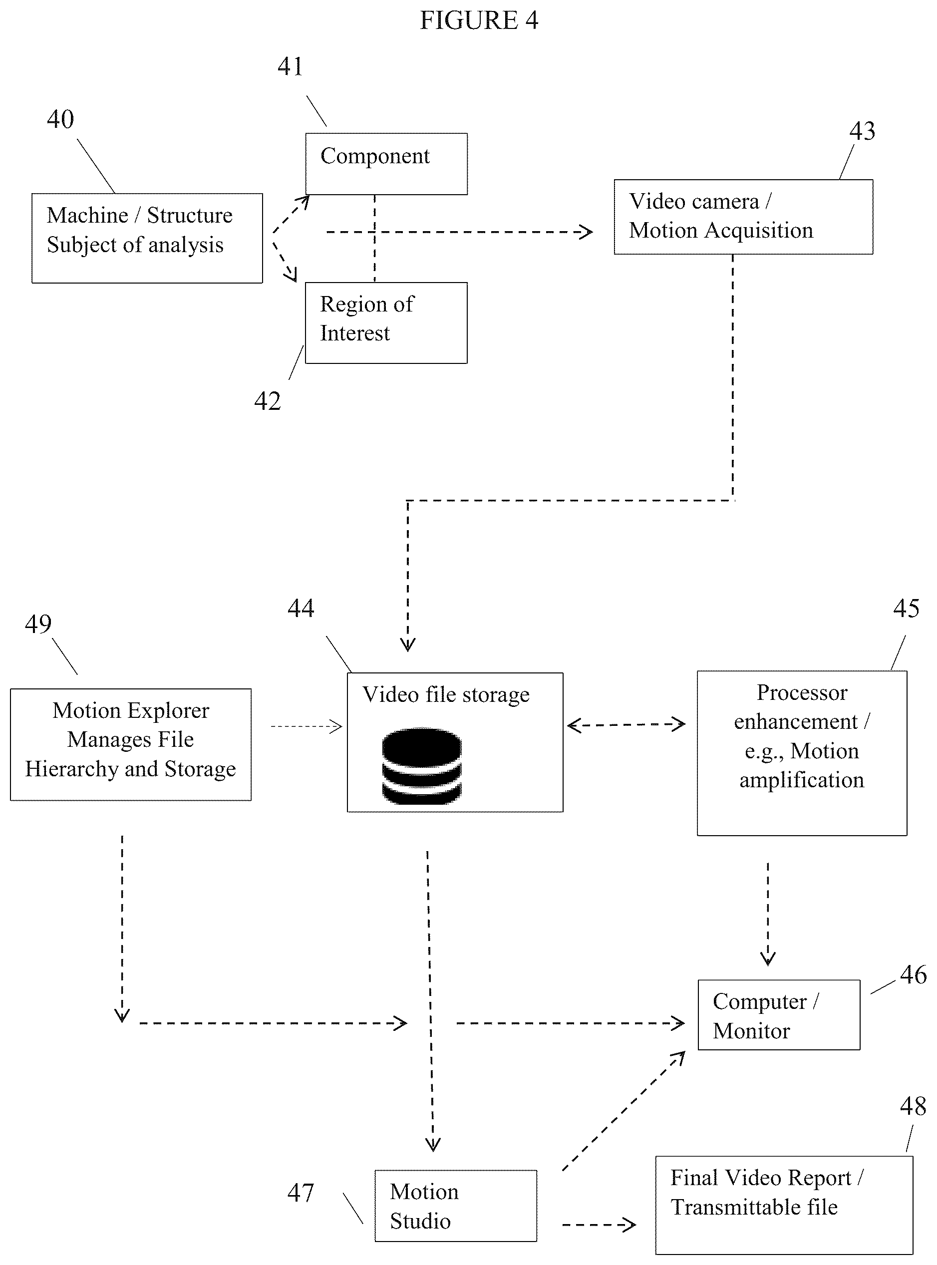Patent US12112774 Figure 5 – Video report generator coupled to a system that measures motion using a camera