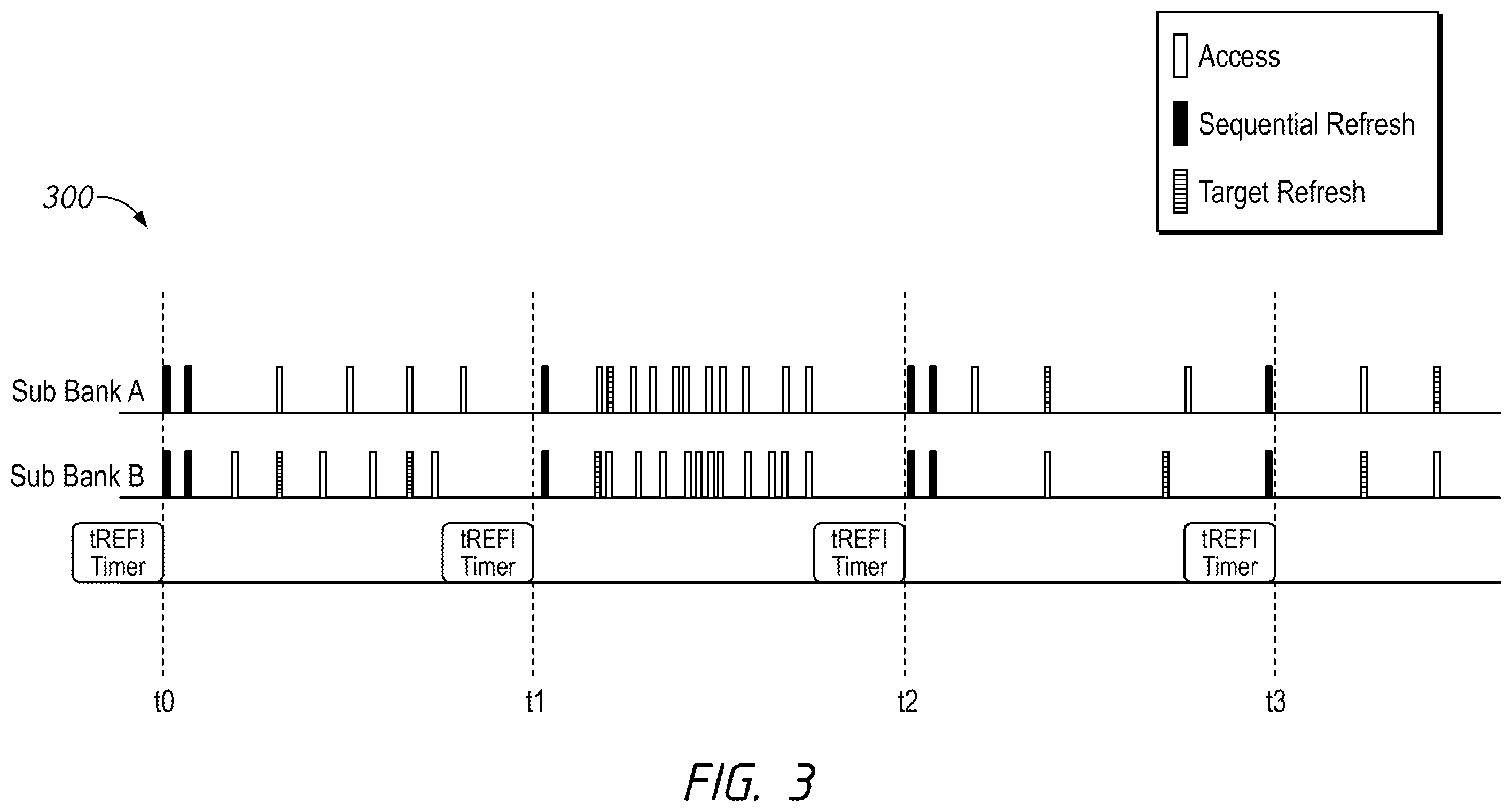 Patent US12112787 Figure 4 – Apparatuses and methods for access based targeted refresh operations