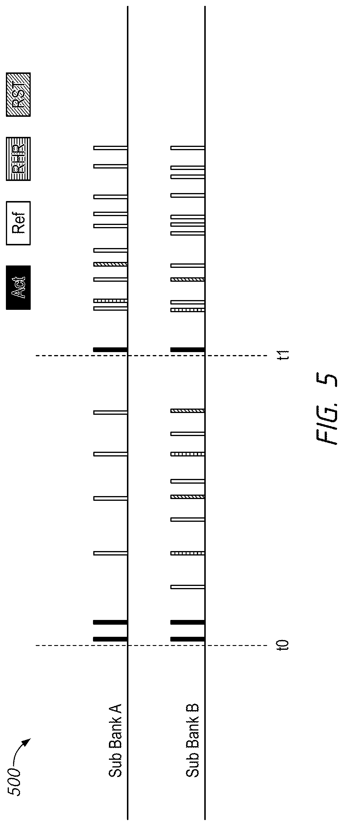 Patent US12112787 Figure 6 – Apparatuses and methods for access based targeted refresh operations
