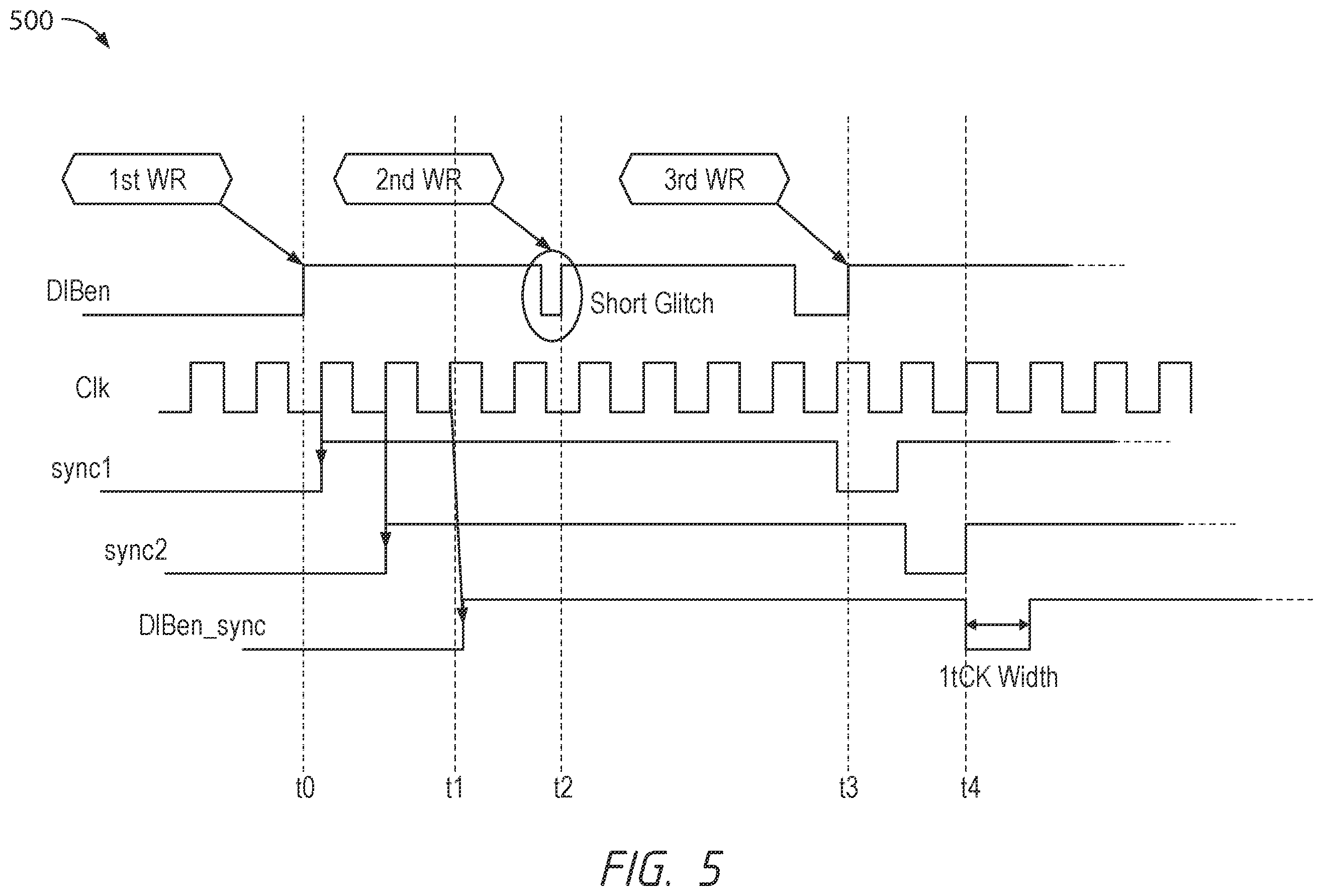 Patent US12112789 Figure 5 – Apparatuses and methods for input buffer enable clock synchronization