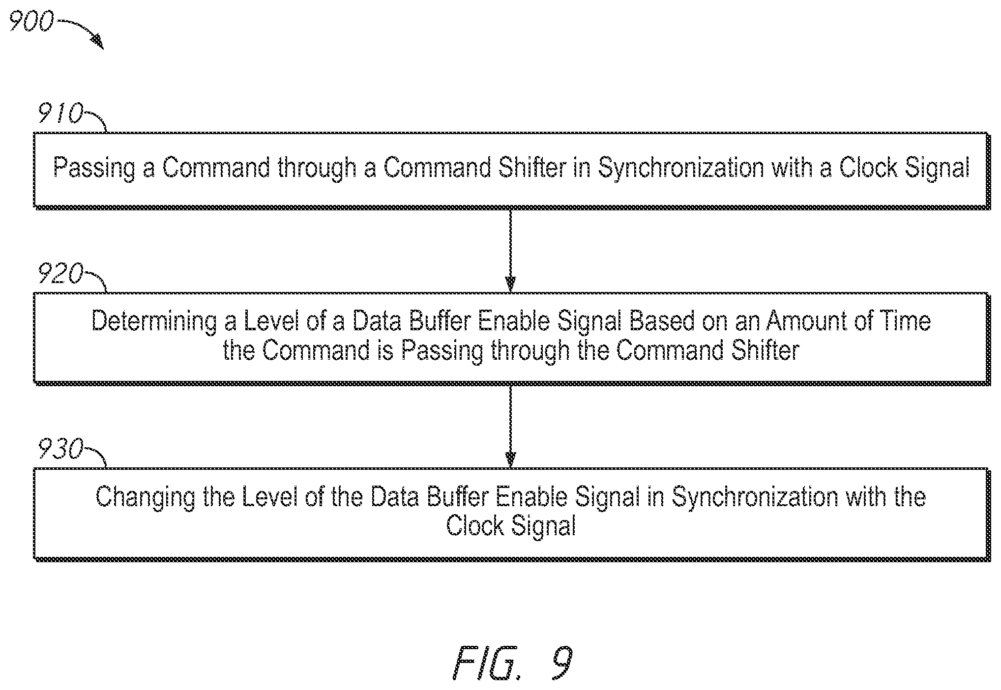 Patent US12112789 Figure 9 – Apparatuses and methods for input buffer enable clock synchronization