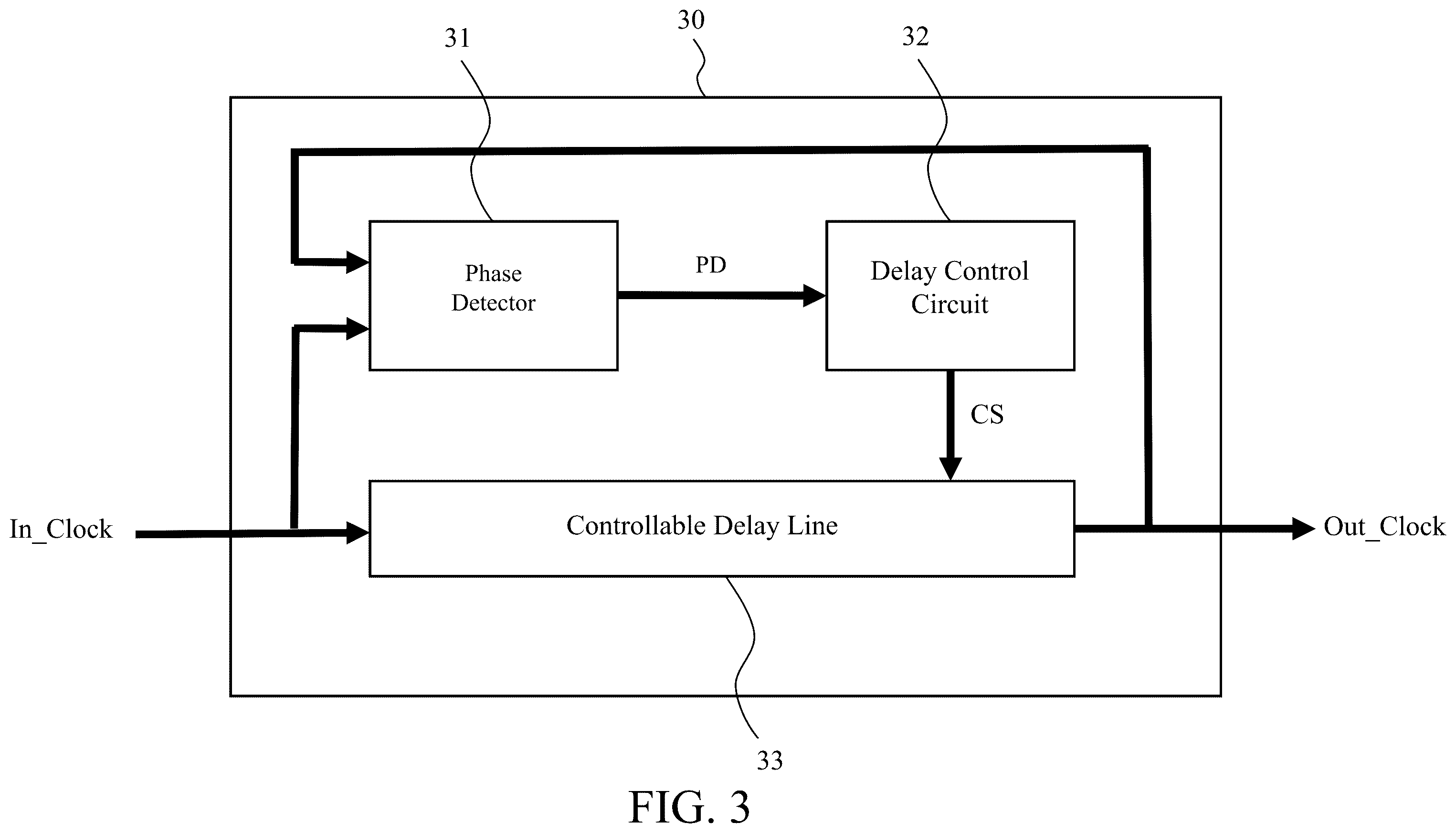 Patent US12112790 Figure 3 – Method for determining target locking time of delay locked loop of memory apparatus