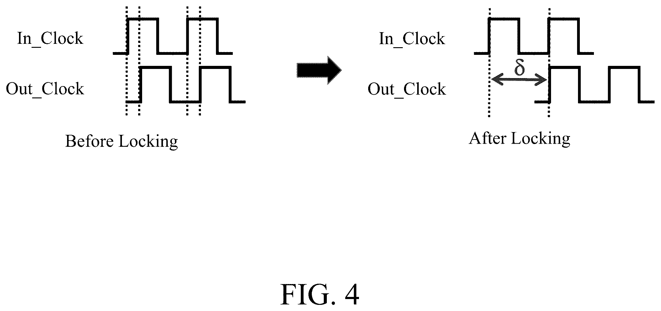 Patent US12112790 Figure 4 – Method for determining target locking time of delay locked loop of memory apparatus