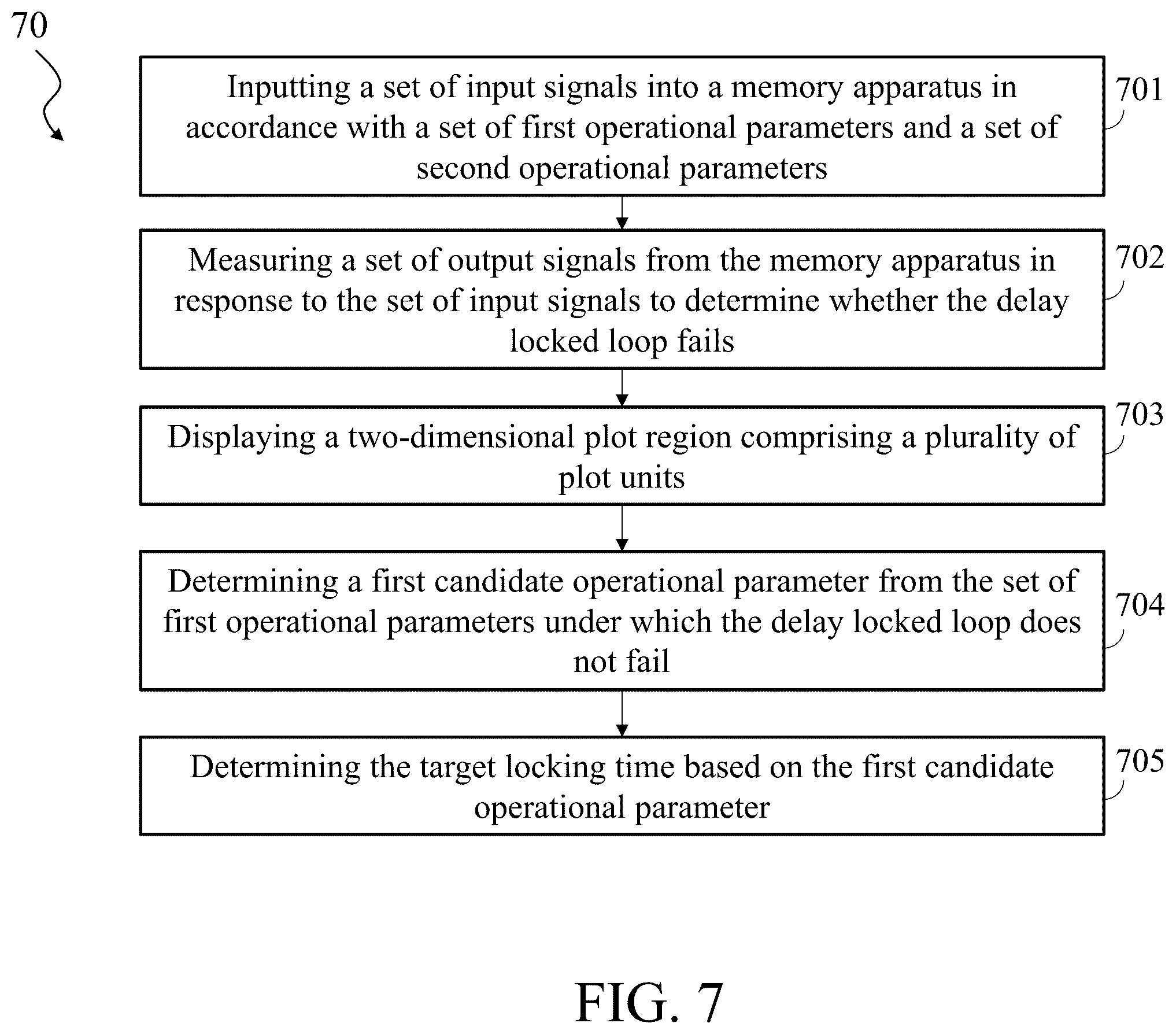 Patent US12112790 Figure 7 – Method for determining target locking time of delay locked loop of memory apparatus