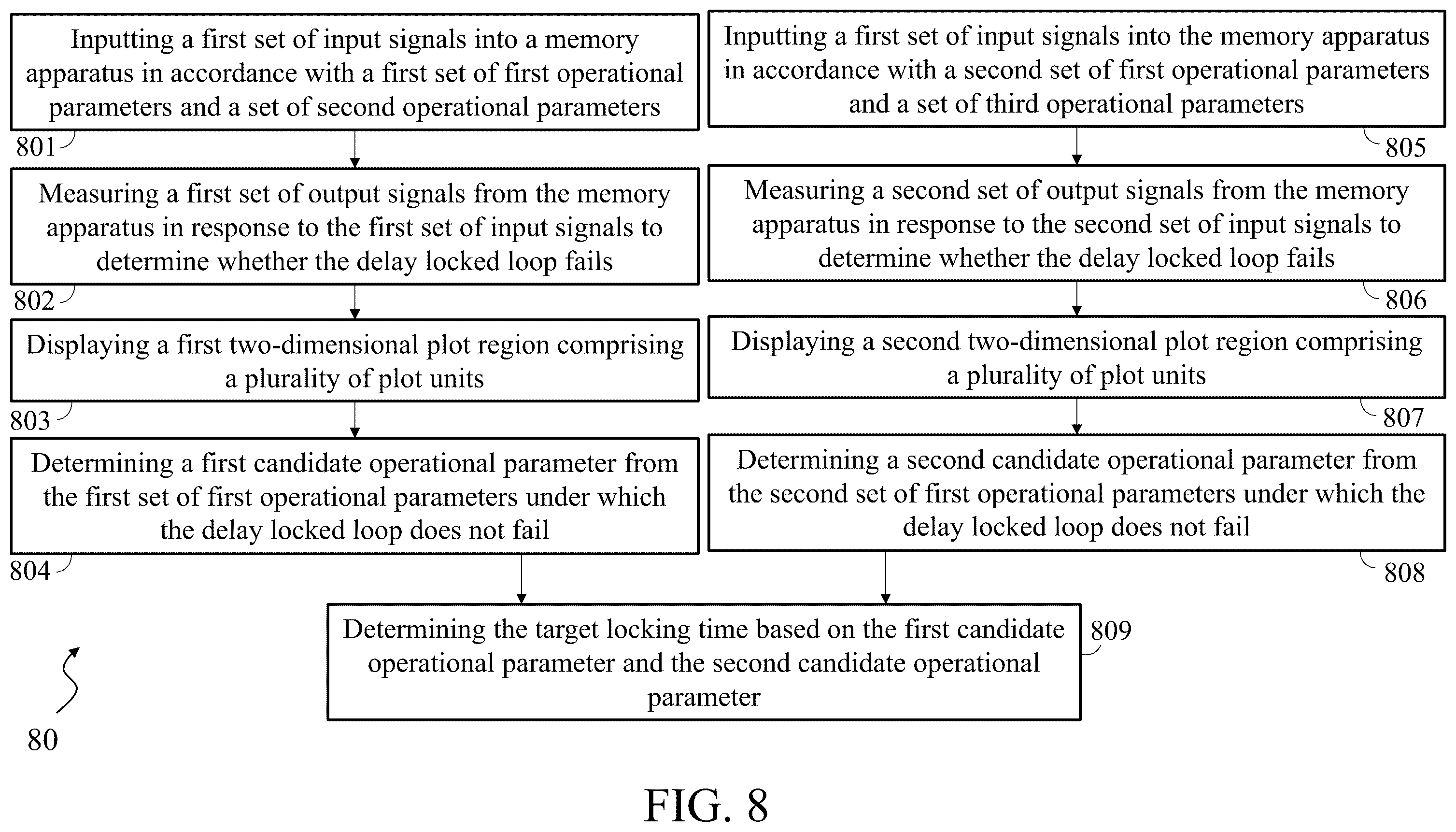 Patent US12112790 Figure 8 – Method for determining target locking time of delay locked loop of memory apparatus
