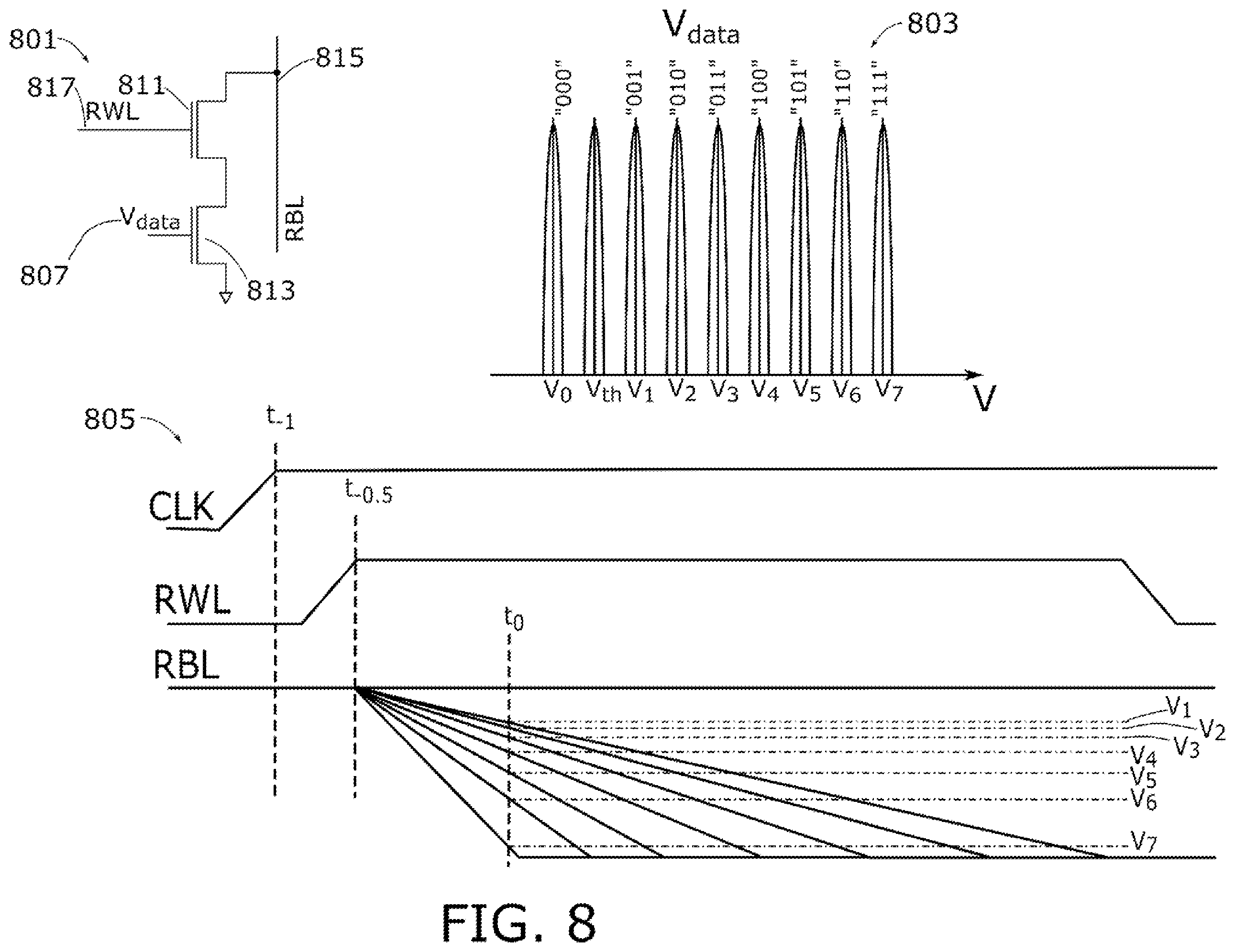 Patent US12112794 Figure 8 – Memory device having variable impedance memory cells and time-to-transition sensing of data stored therein