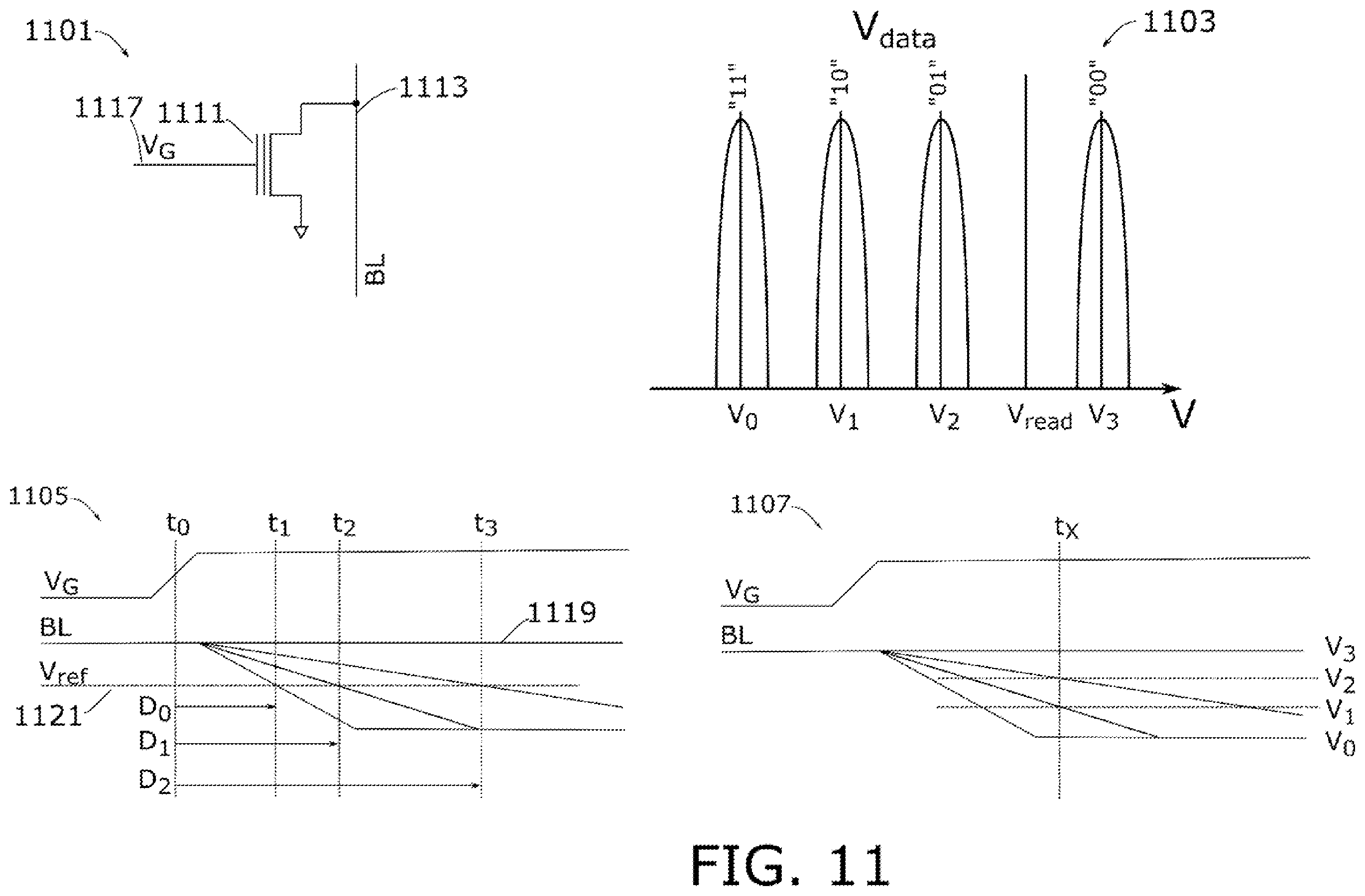 Patent US12112794 Figure 11 – Memory device having variable impedance memory cells and time-to-transition sensing of data stored therein