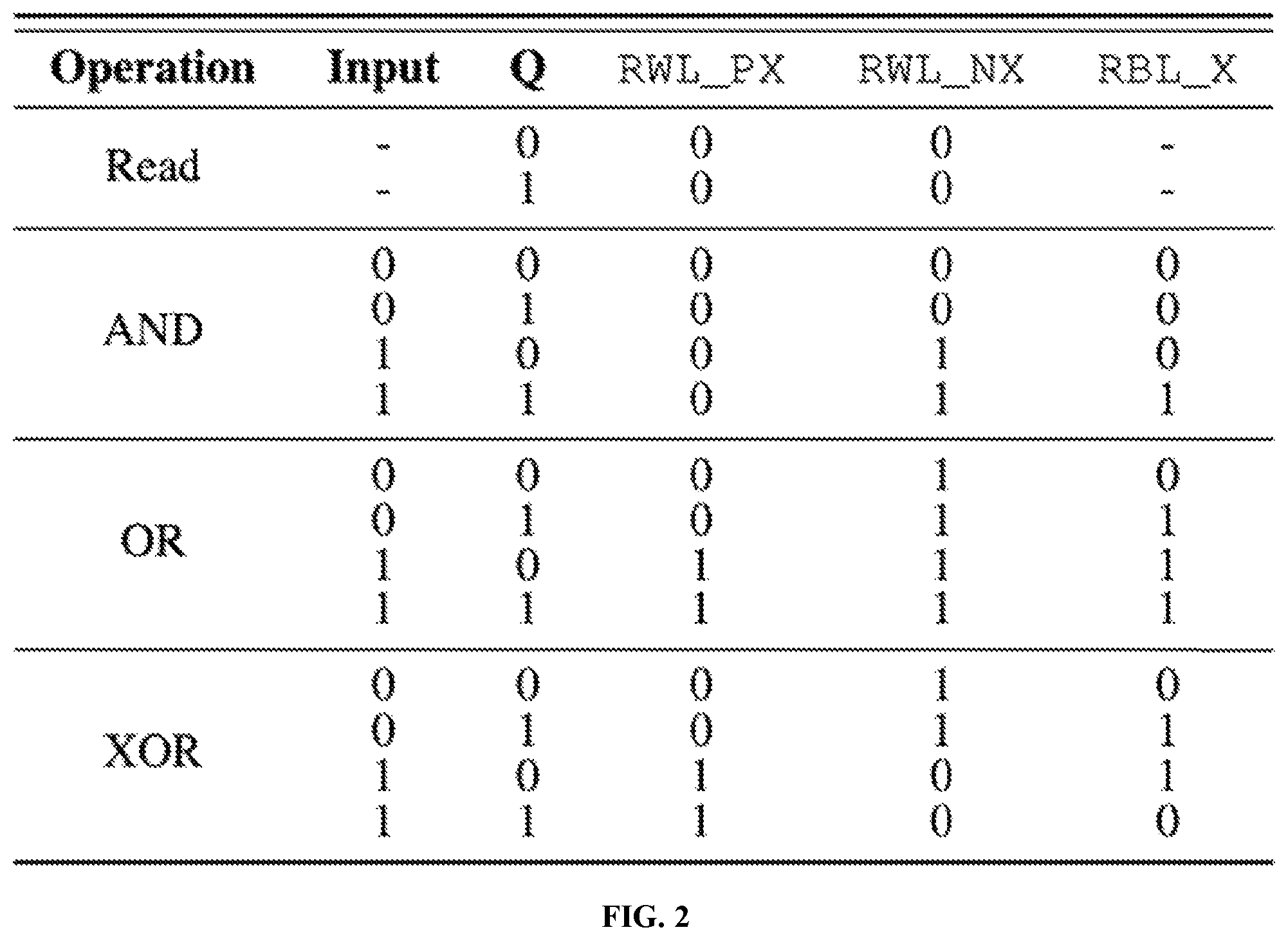 Patent US12112797 Figure 2 – Cross-layer reconfigurable static random access memory (SRAM) based compute-in-memory macro and method for edge intelligence