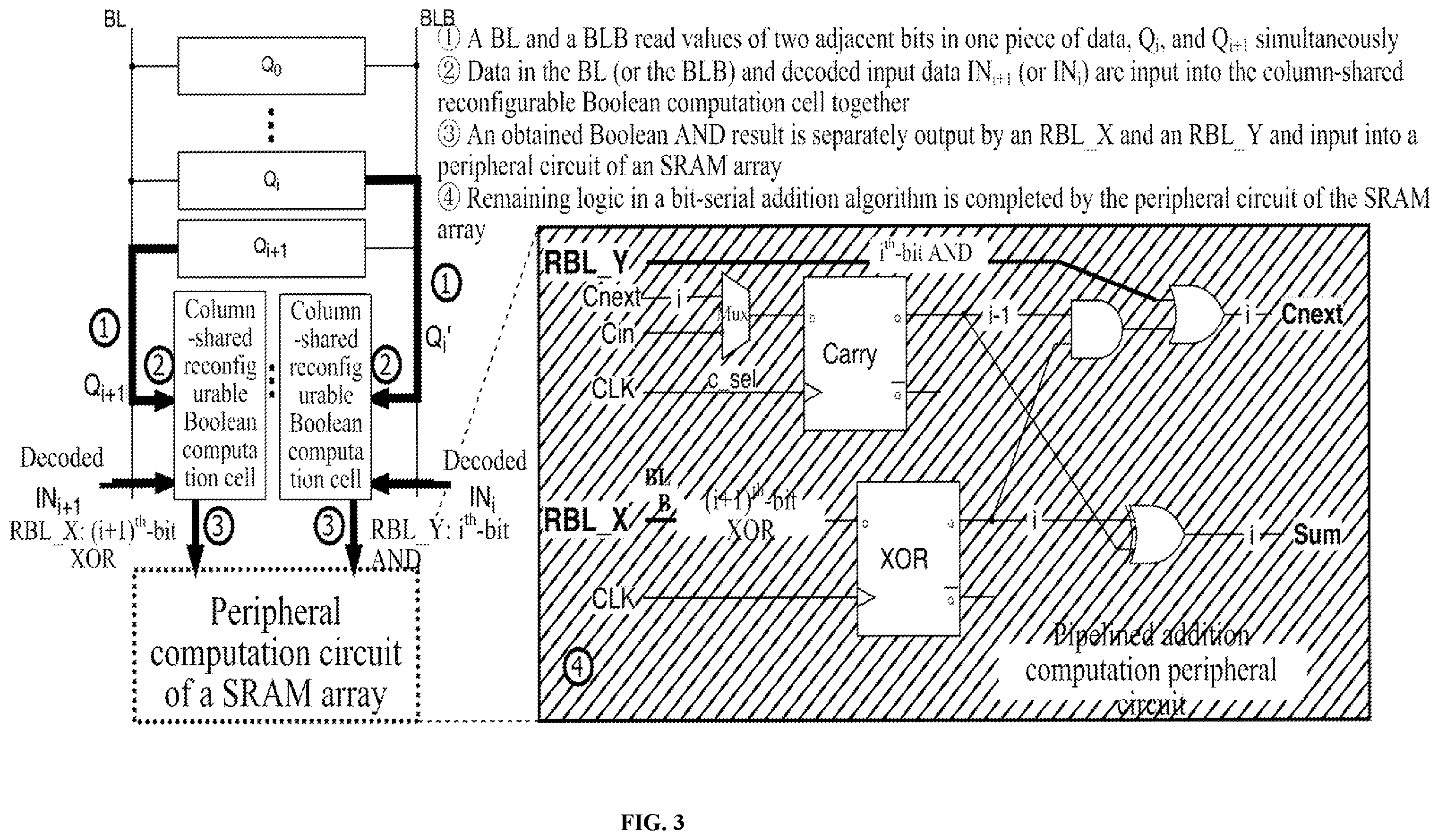 Patent US12112797 Figure 3 – Cross-layer reconfigurable static random access memory (SRAM) based compute-in-memory macro and method for edge intelligence