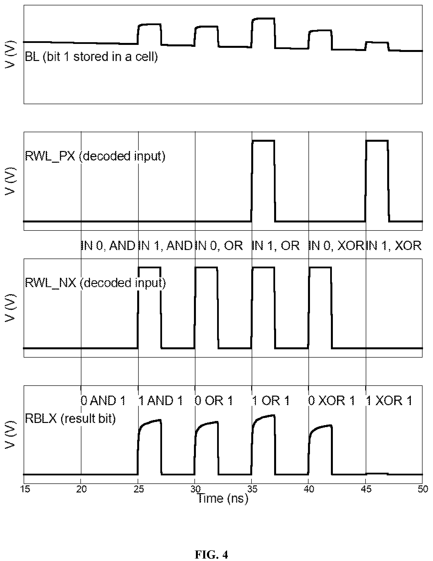 Patent US12112797 Figure 4 – Cross-layer reconfigurable static random access memory (SRAM) based compute-in-memory macro and method for edge intelligence