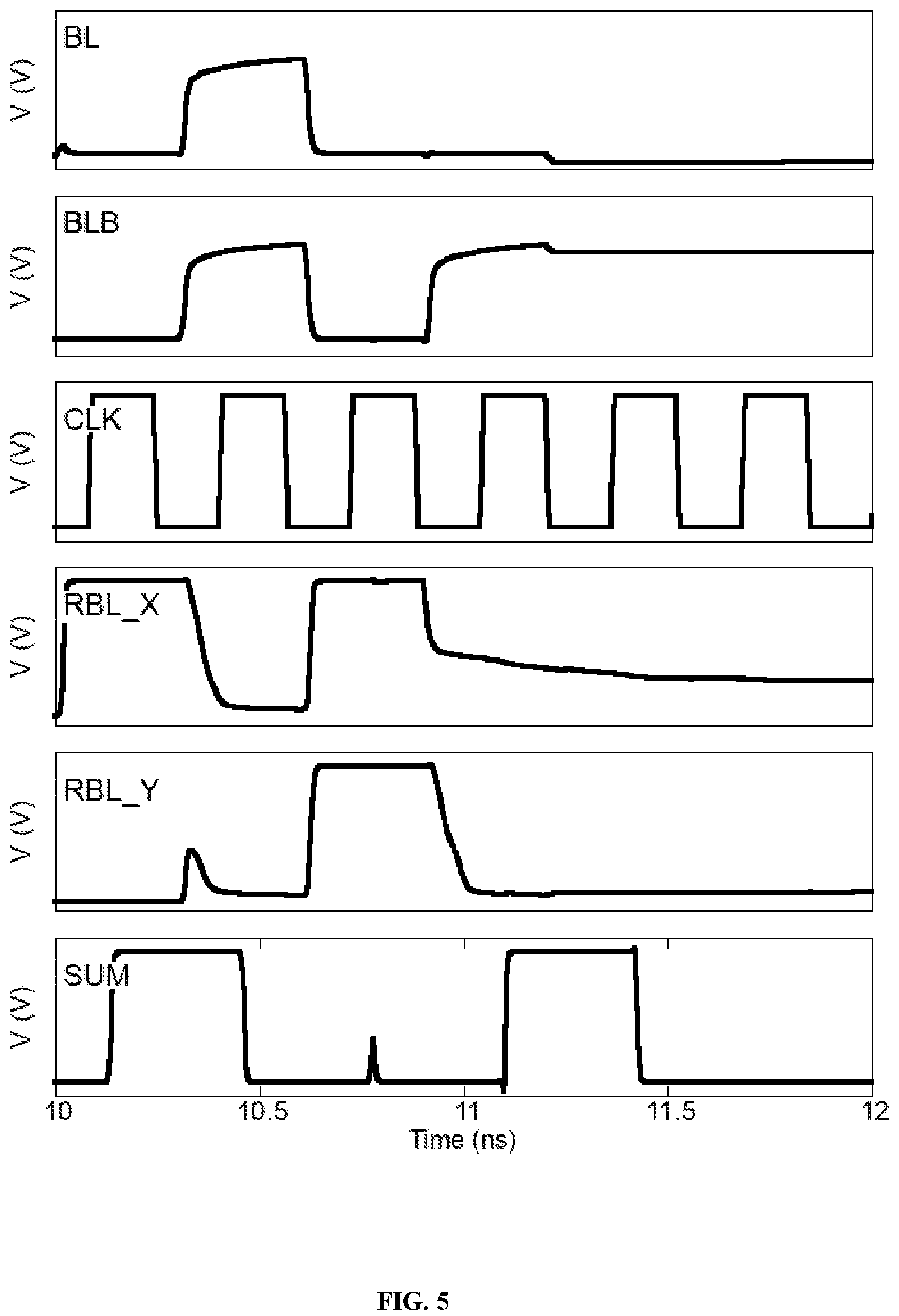Patent US12112797 Figure 5 – Cross-layer reconfigurable static random access memory (SRAM) based compute-in-memory macro and method for edge intelligence