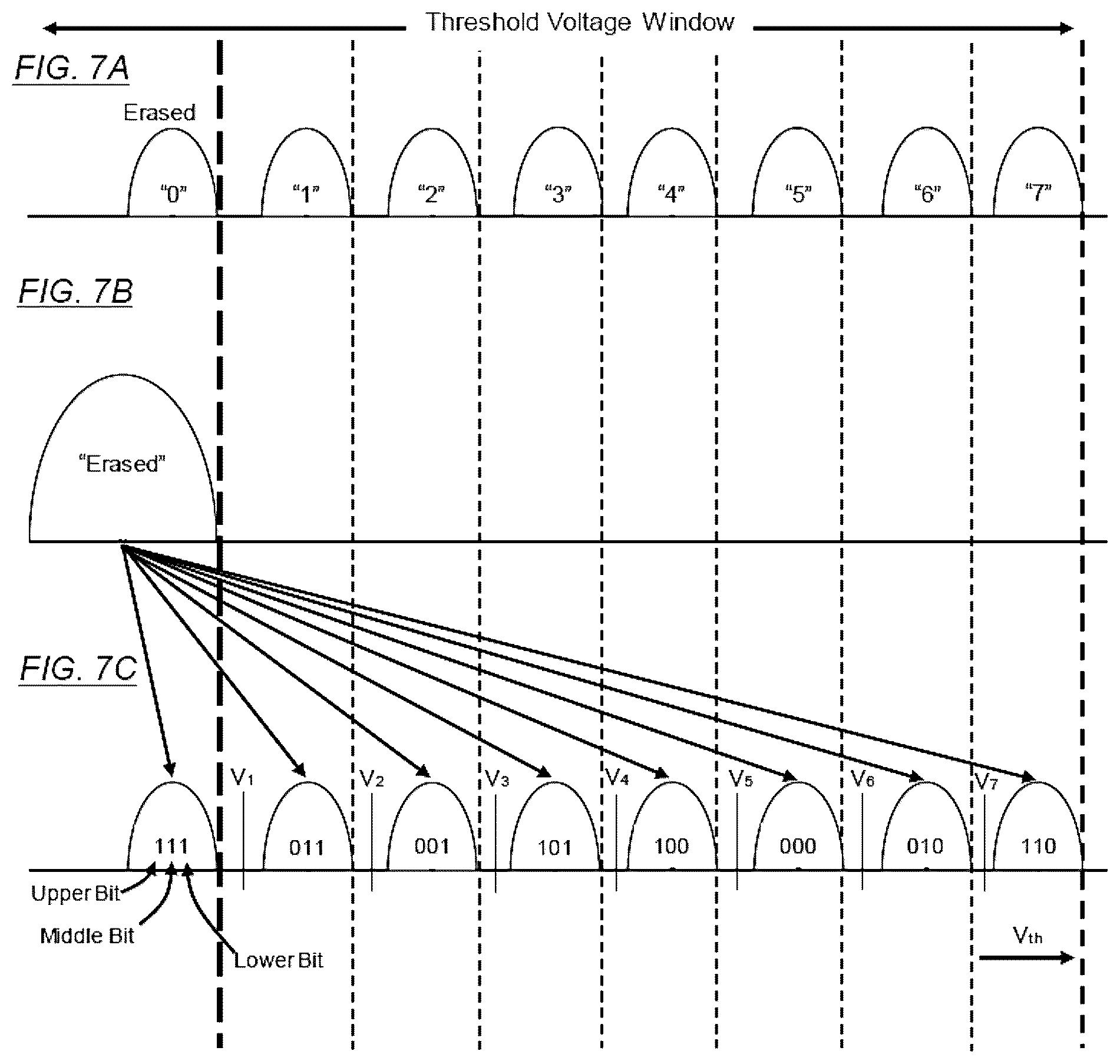 Patent US12112800 Figure 7 – High speed multi-level cell (MLC) programming in non-volatile memory structures