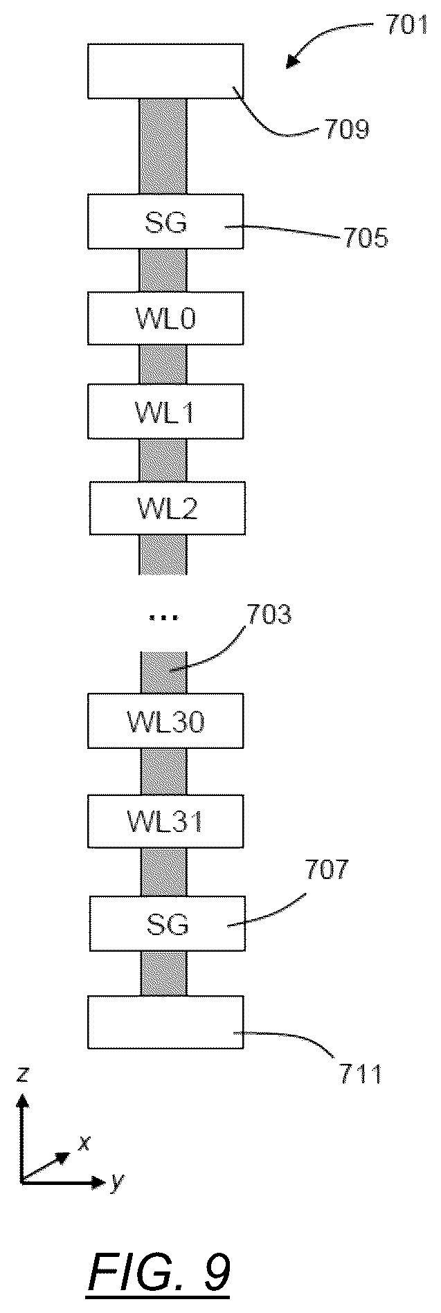 Patent US12112800 Figure 9 – High speed multi-level cell (MLC) programming in non-volatile memory structures