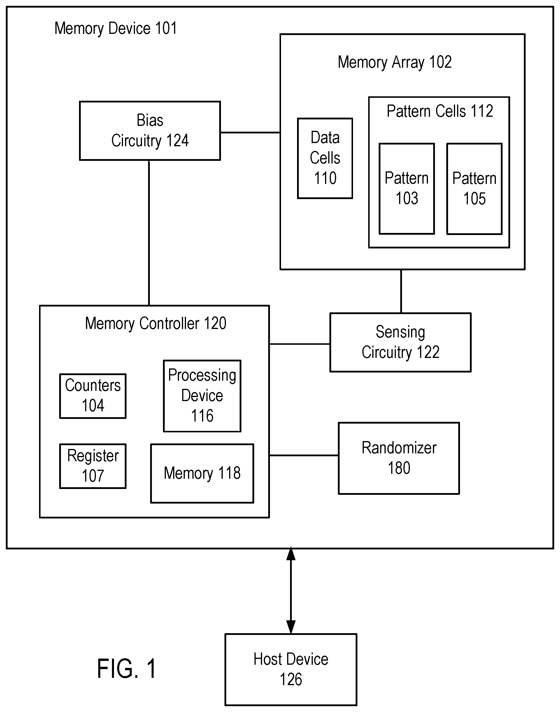 Patent US12112801 Figure 1 – Forward looking algorithm for vertical integrated cross-point array memory
