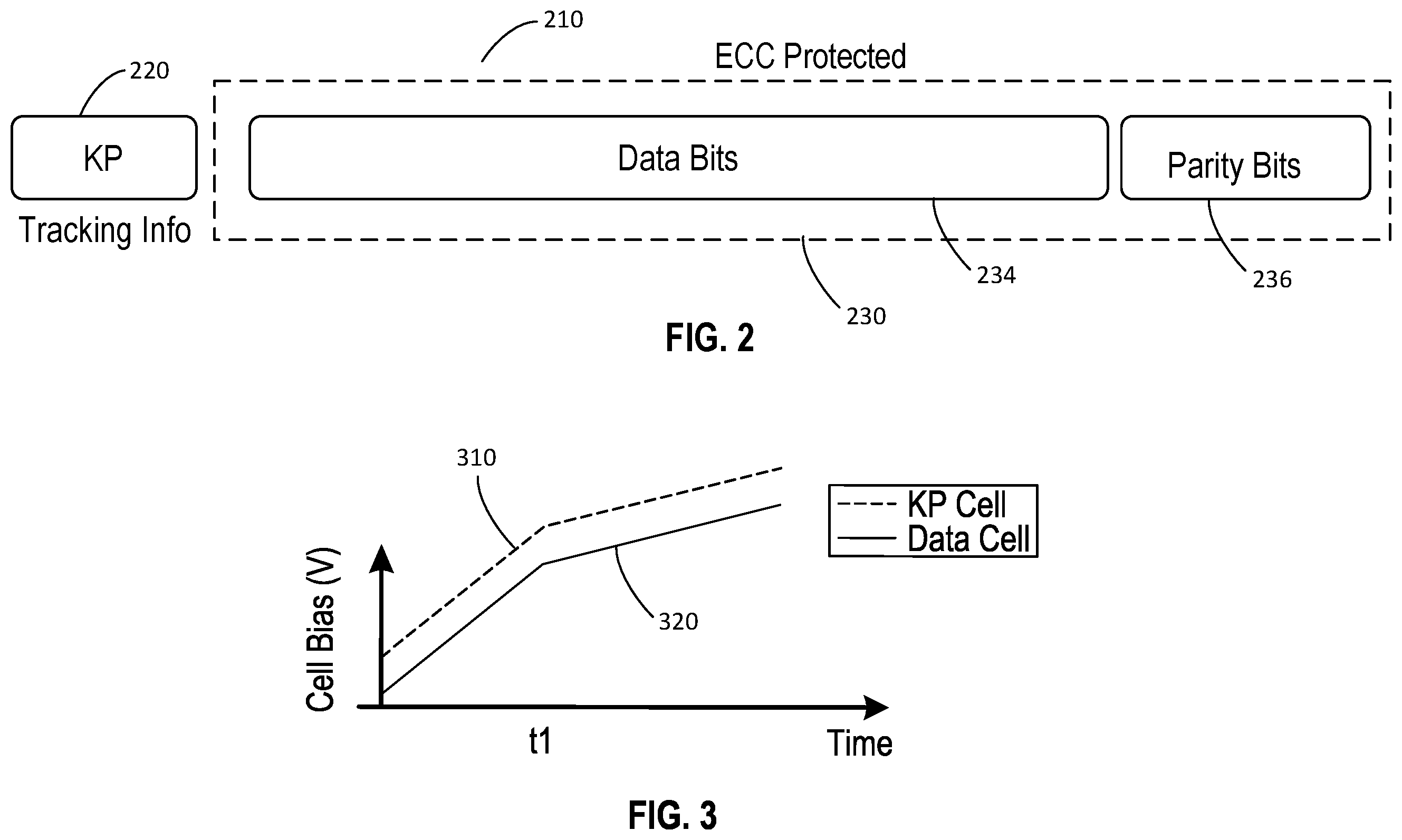 Patent US12112801 Figure 2 – Forward looking algorithm for vertical integrated cross-point array memory