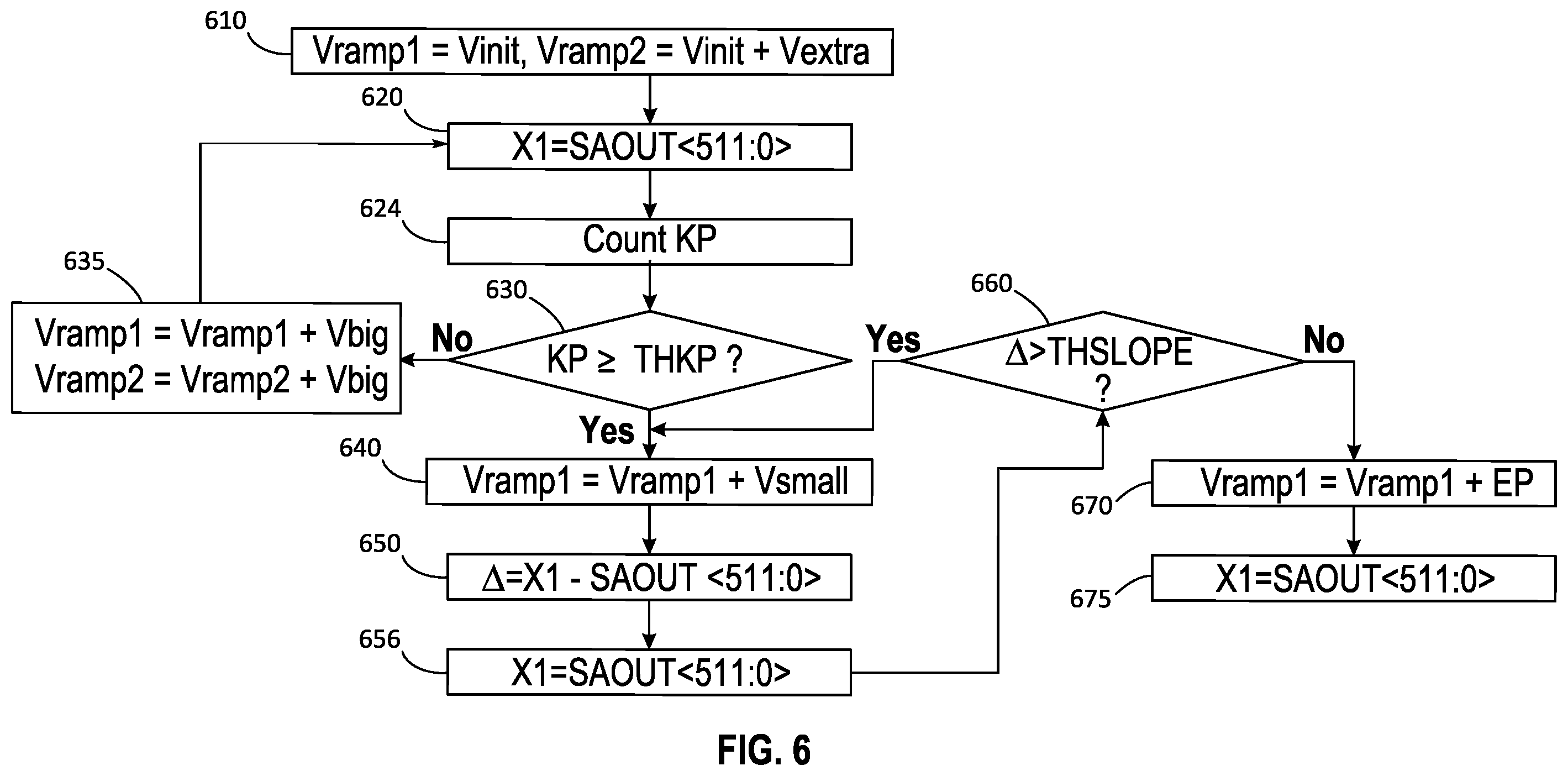 Patent US12112801 Figure 4 – Forward looking algorithm for vertical integrated cross-point array memory