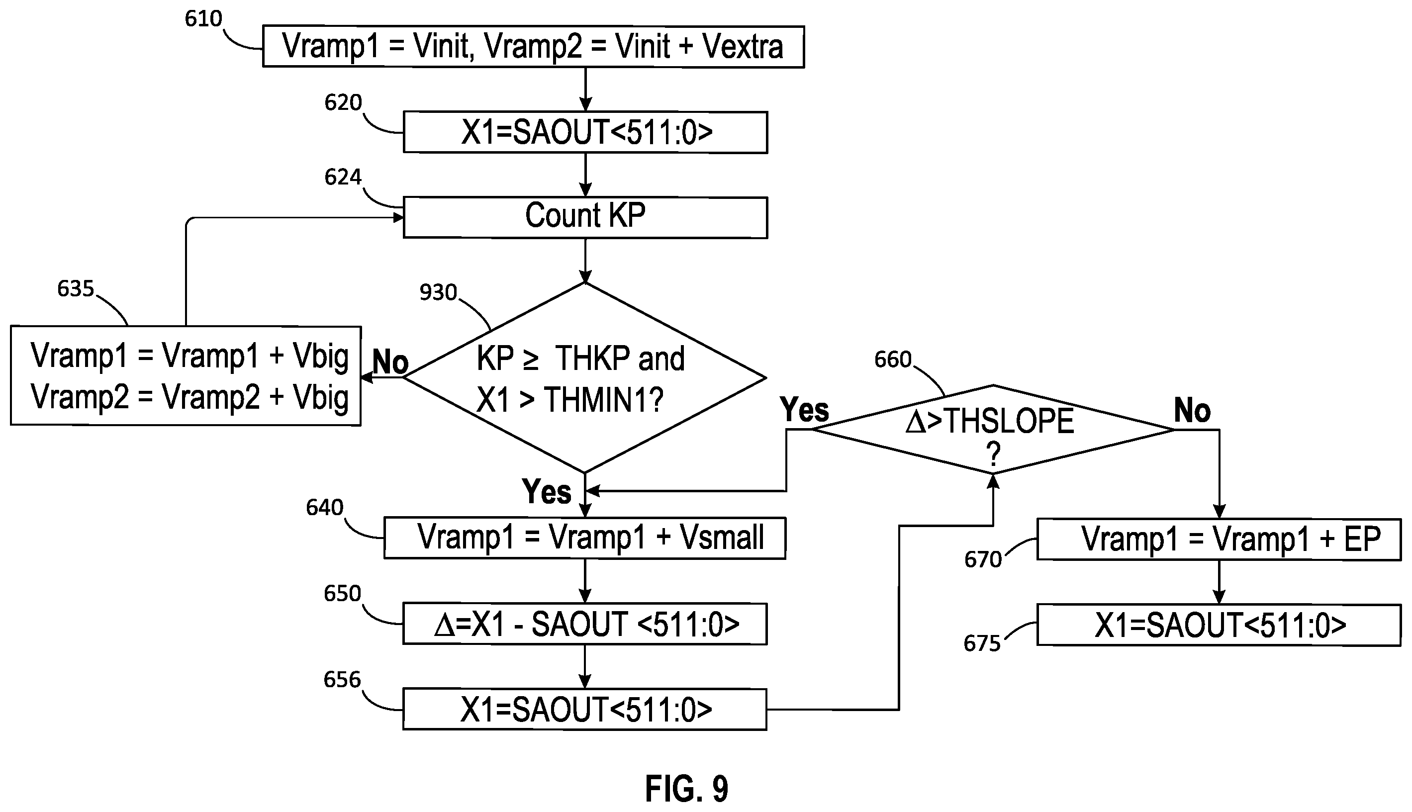 Patent US12112801 Figure 6 – Forward looking algorithm for vertical integrated cross-point array memory