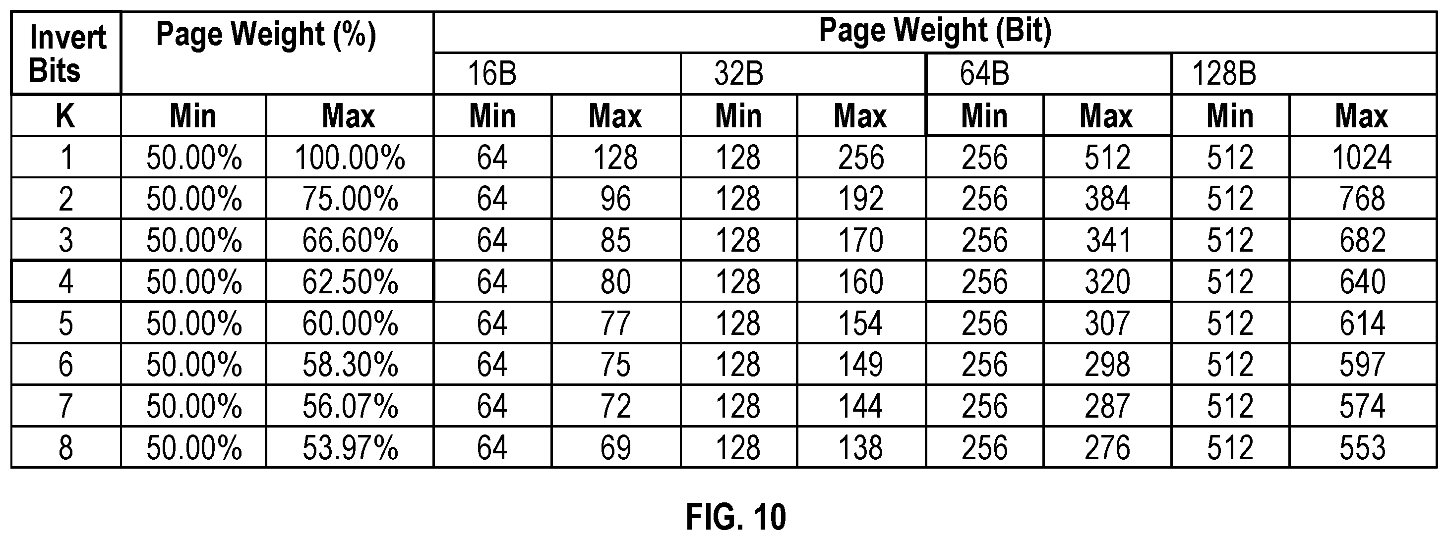 Patent US12112801 Figure 7 – Forward looking algorithm for vertical integrated cross-point array memory